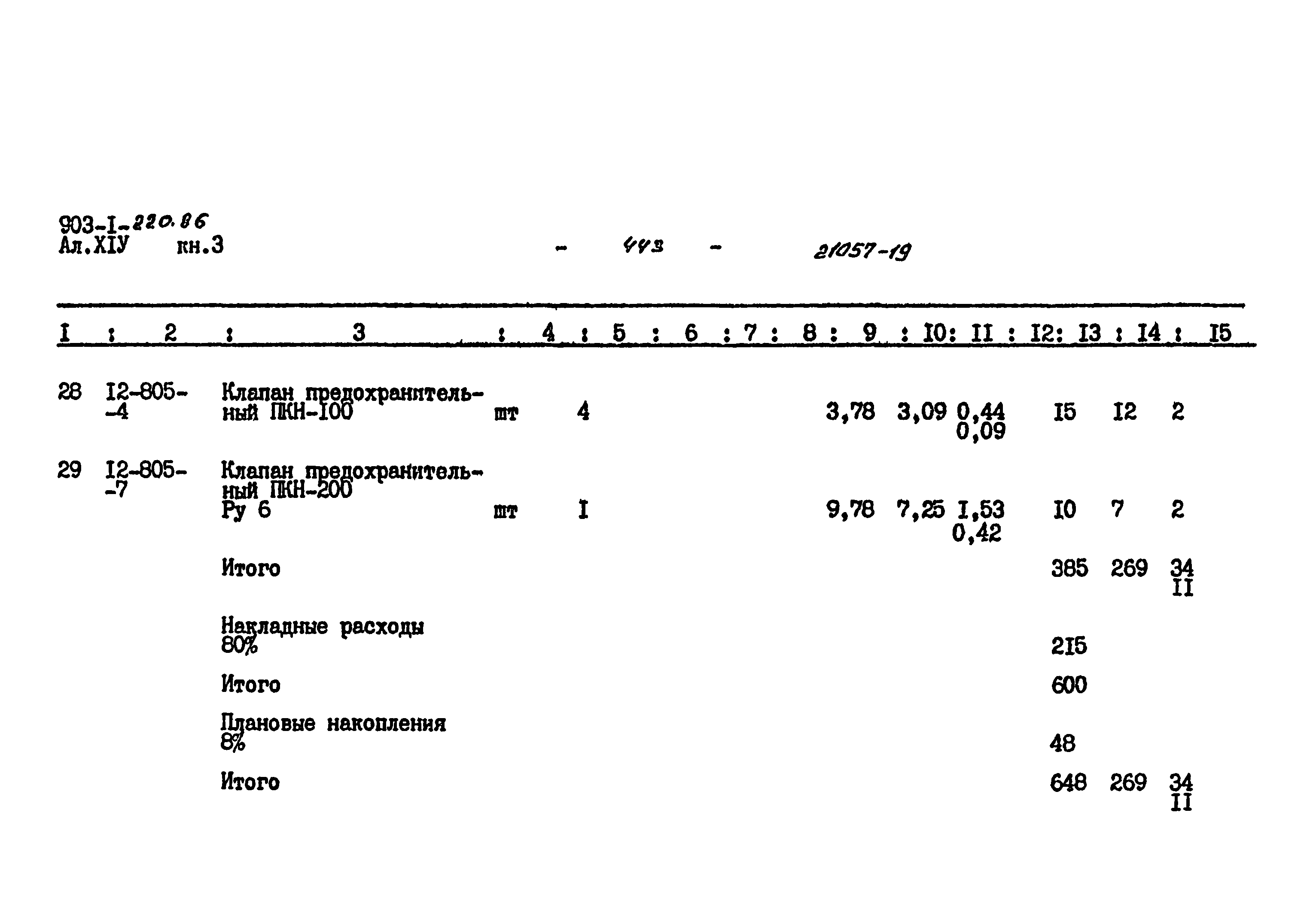 Типовой проект 903-1-220.86