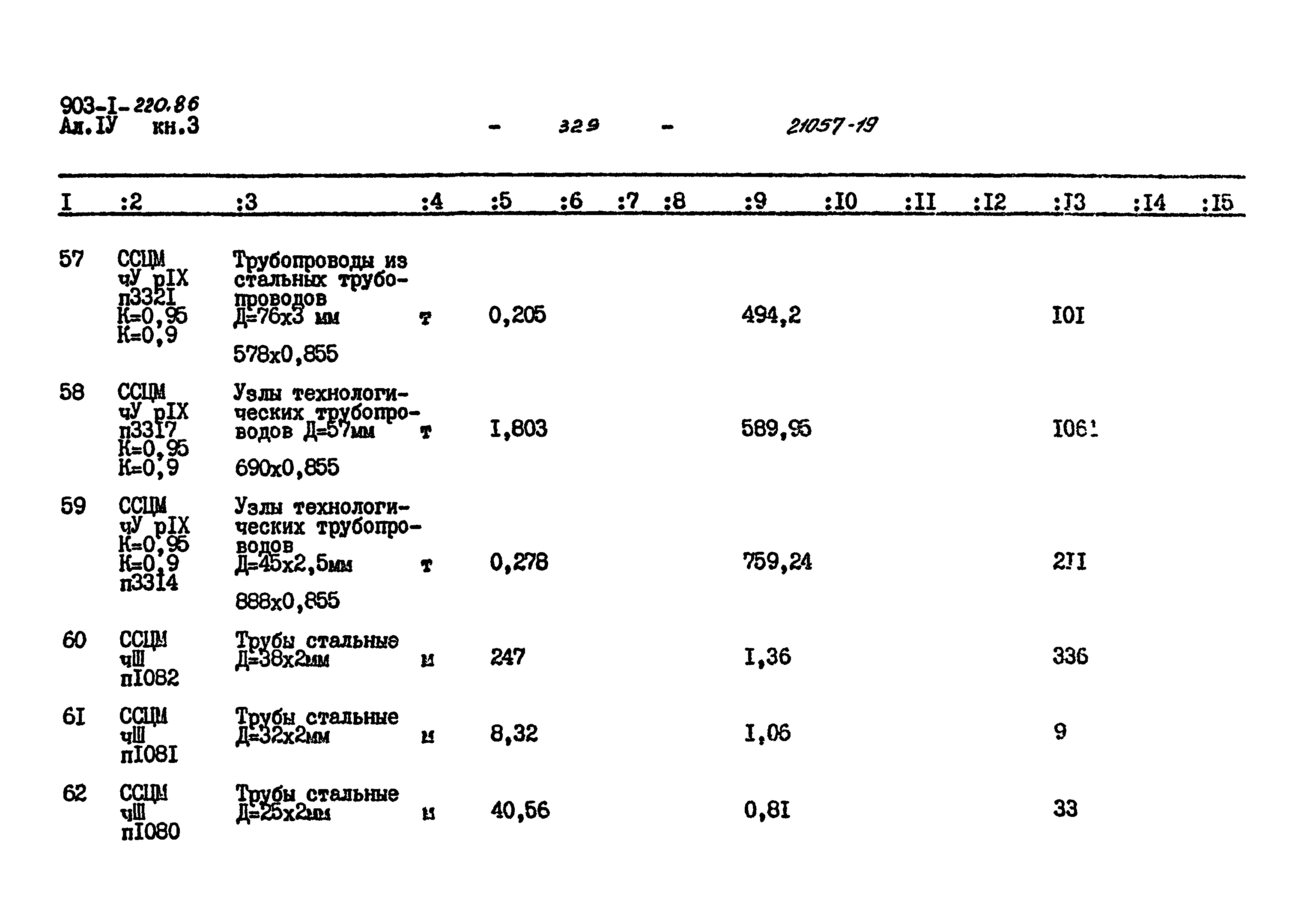 Типовой проект 903-1-220.86