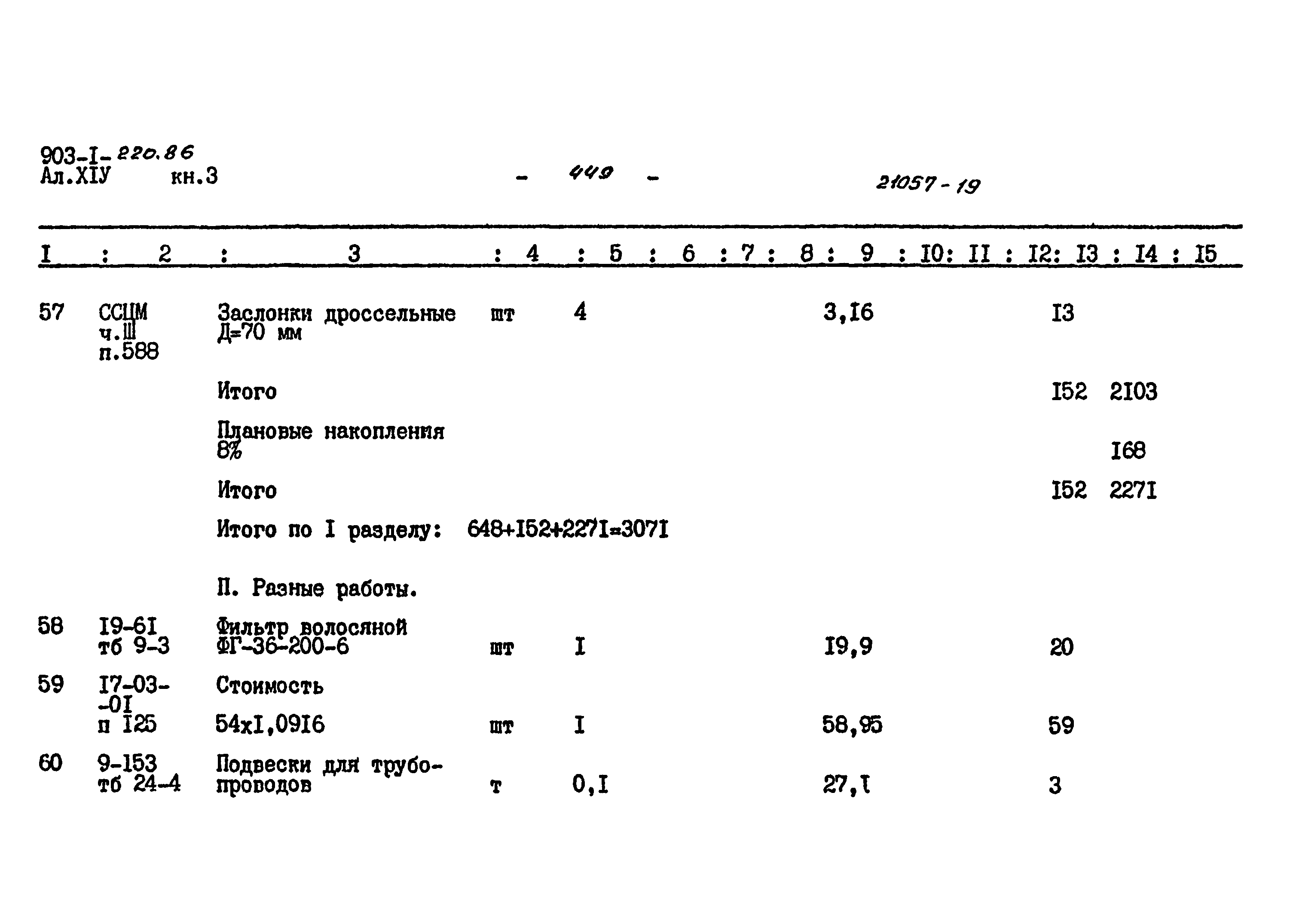 Типовой проект 903-1-220.86