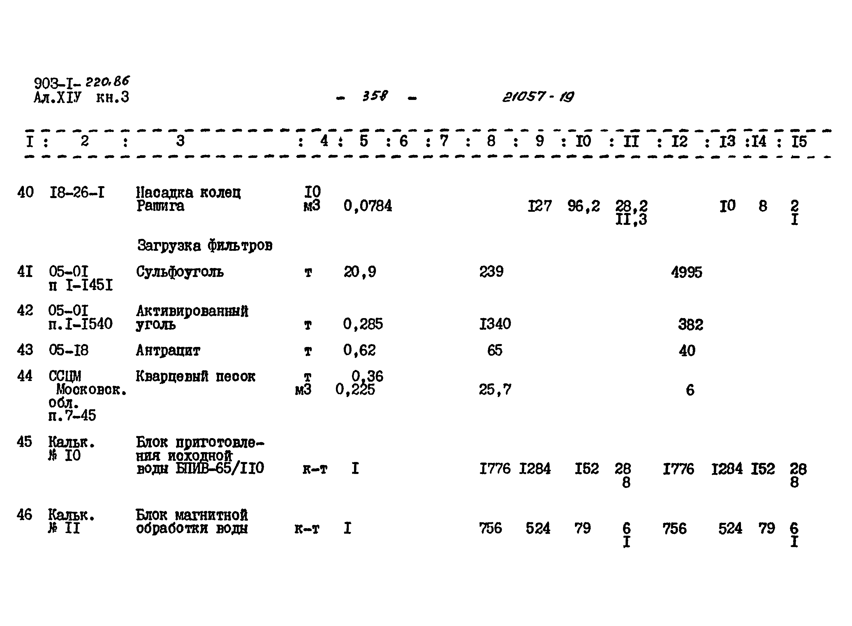 Типовой проект 903-1-220.86