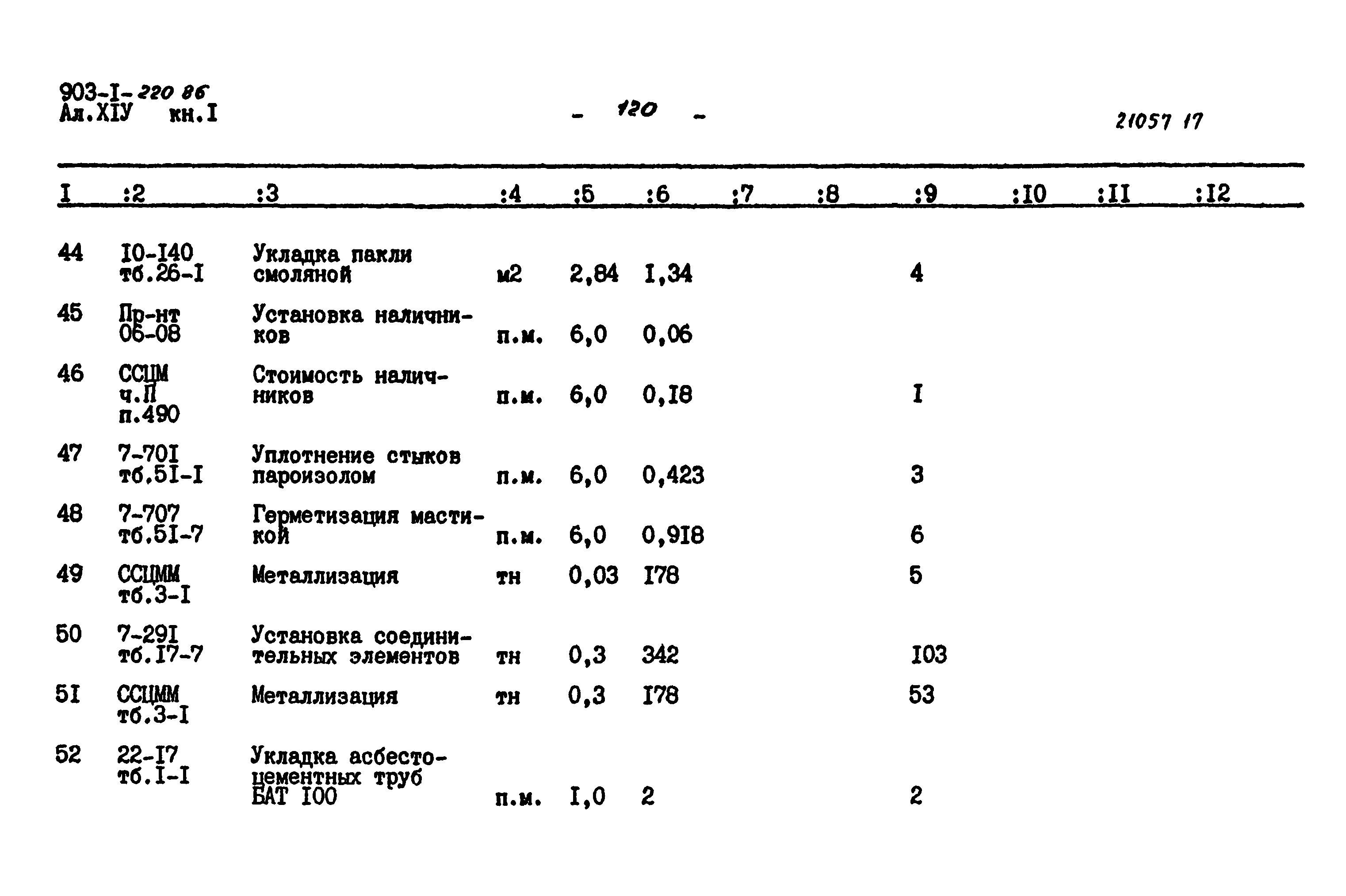 Типовой проект 903-1-220.86