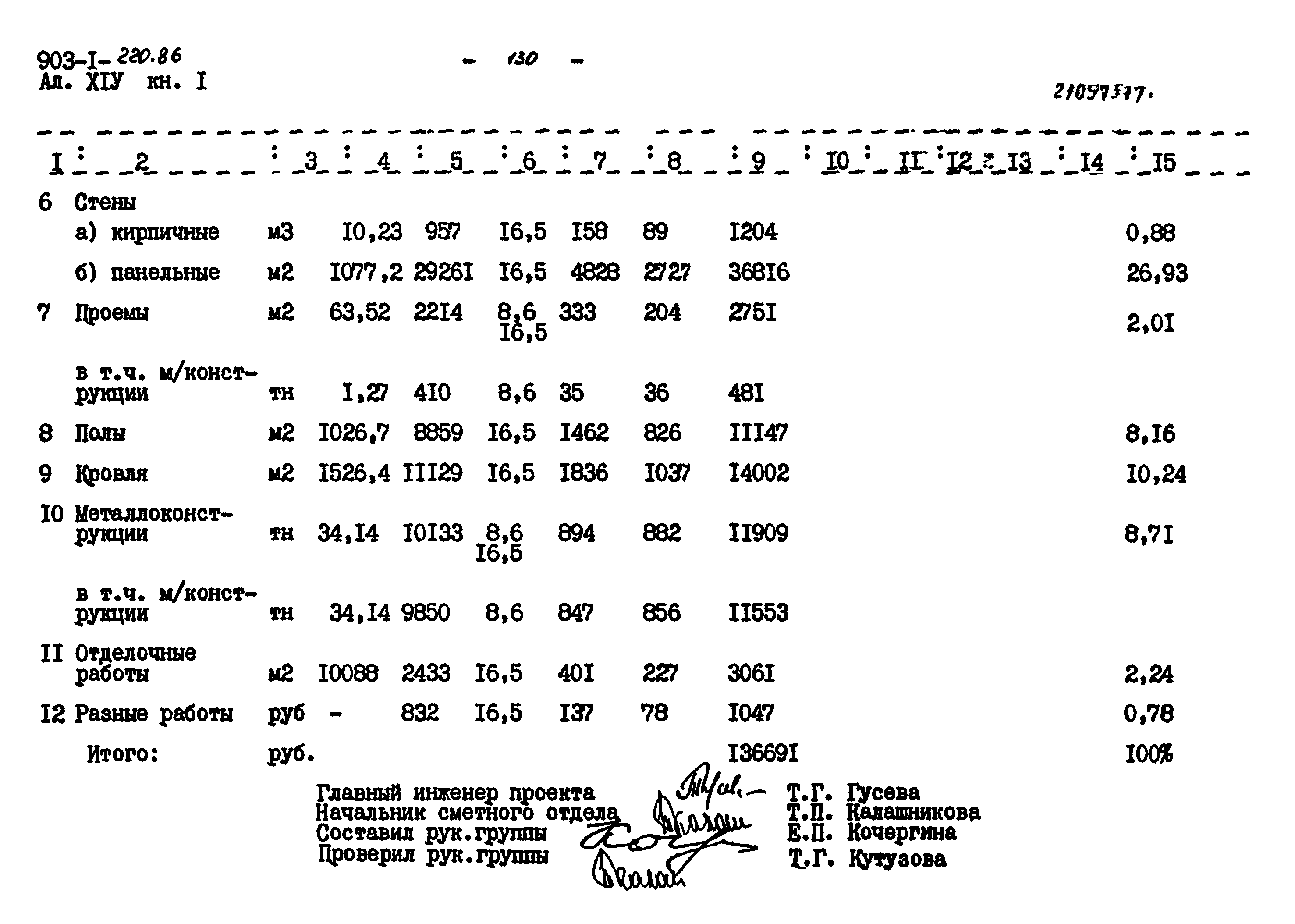 Типовой проект 903-1-220.86