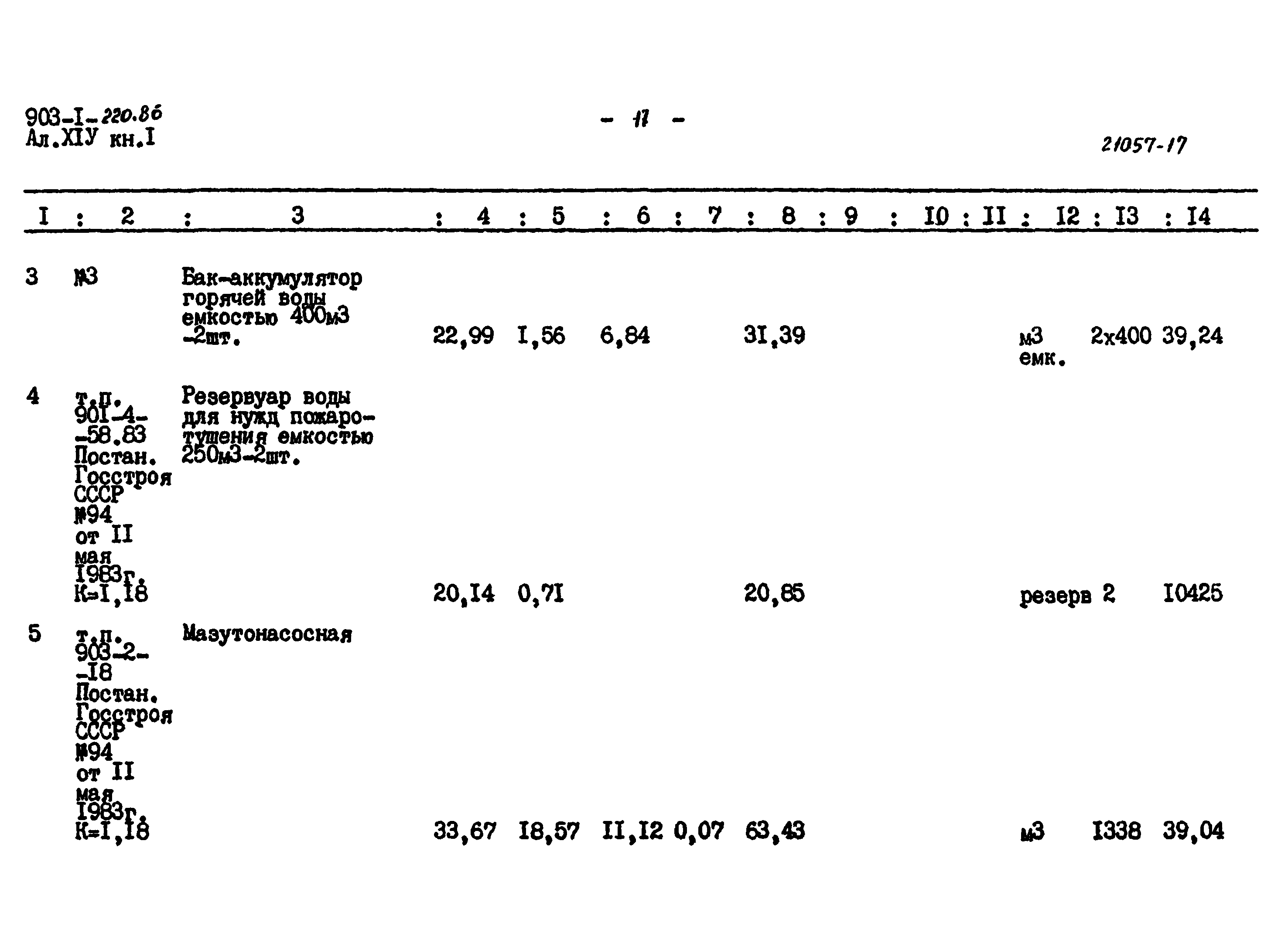 Типовой проект 903-1-220.86