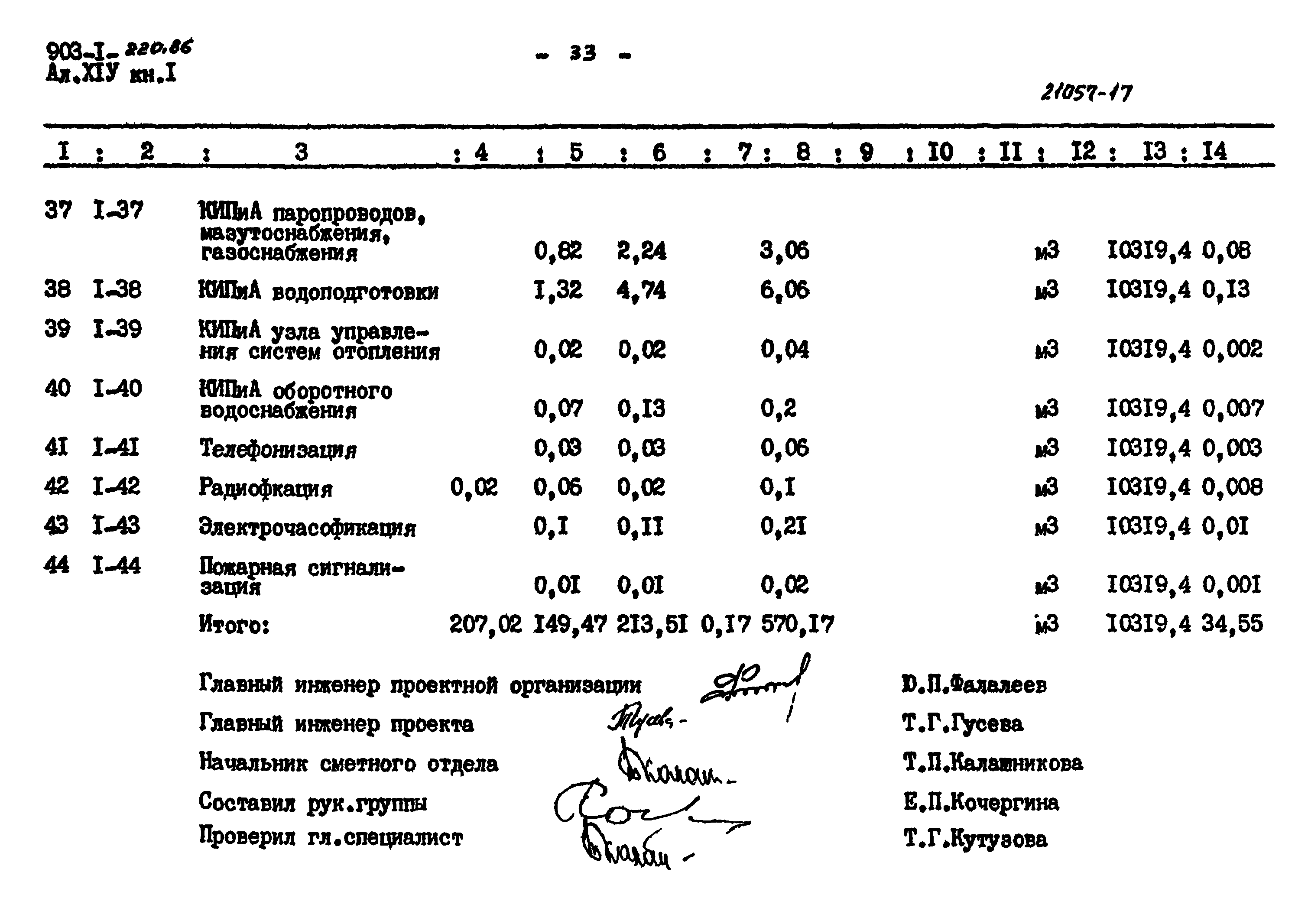 Типовой проект 903-1-220.86