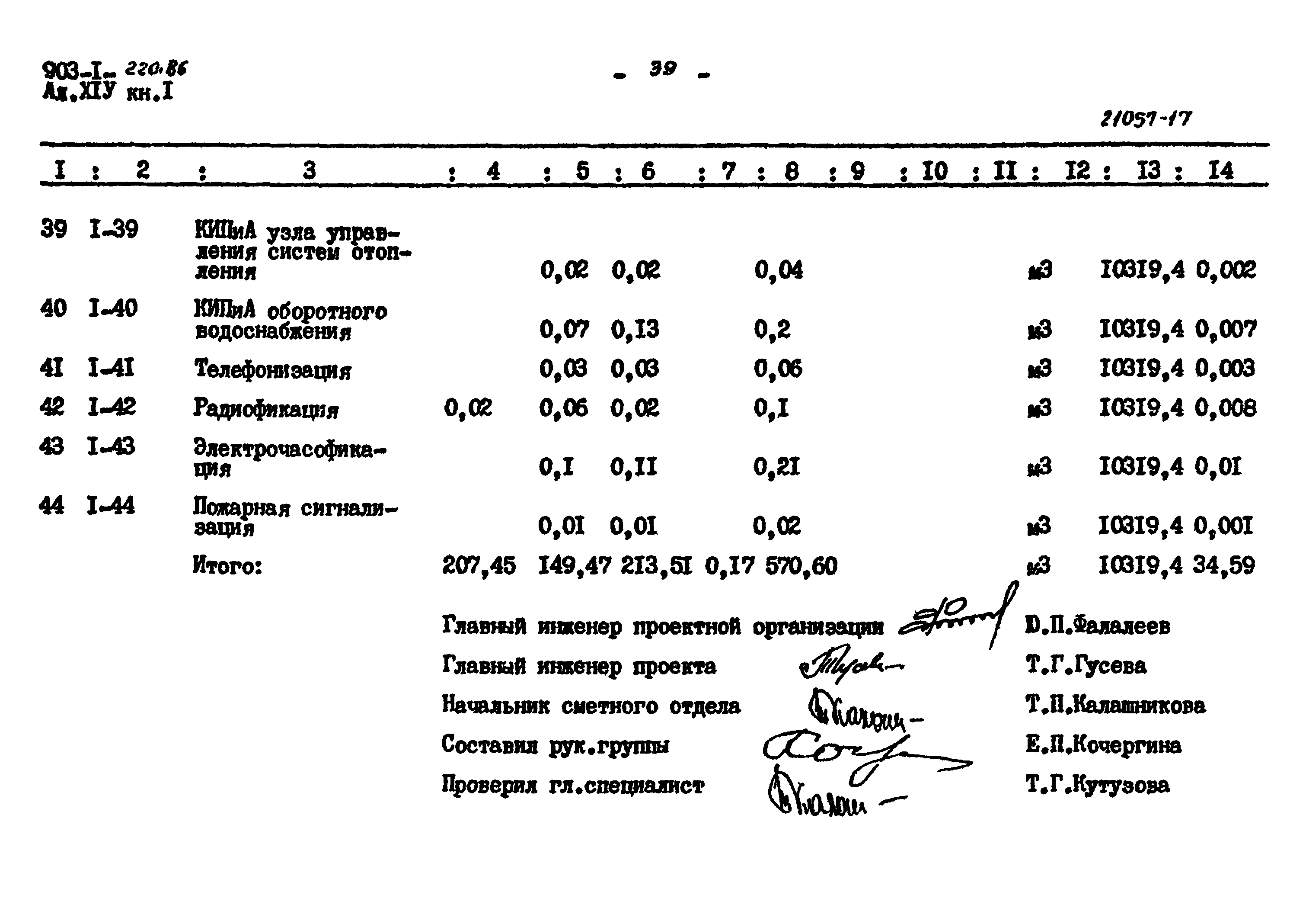 Типовой проект 903-1-220.86