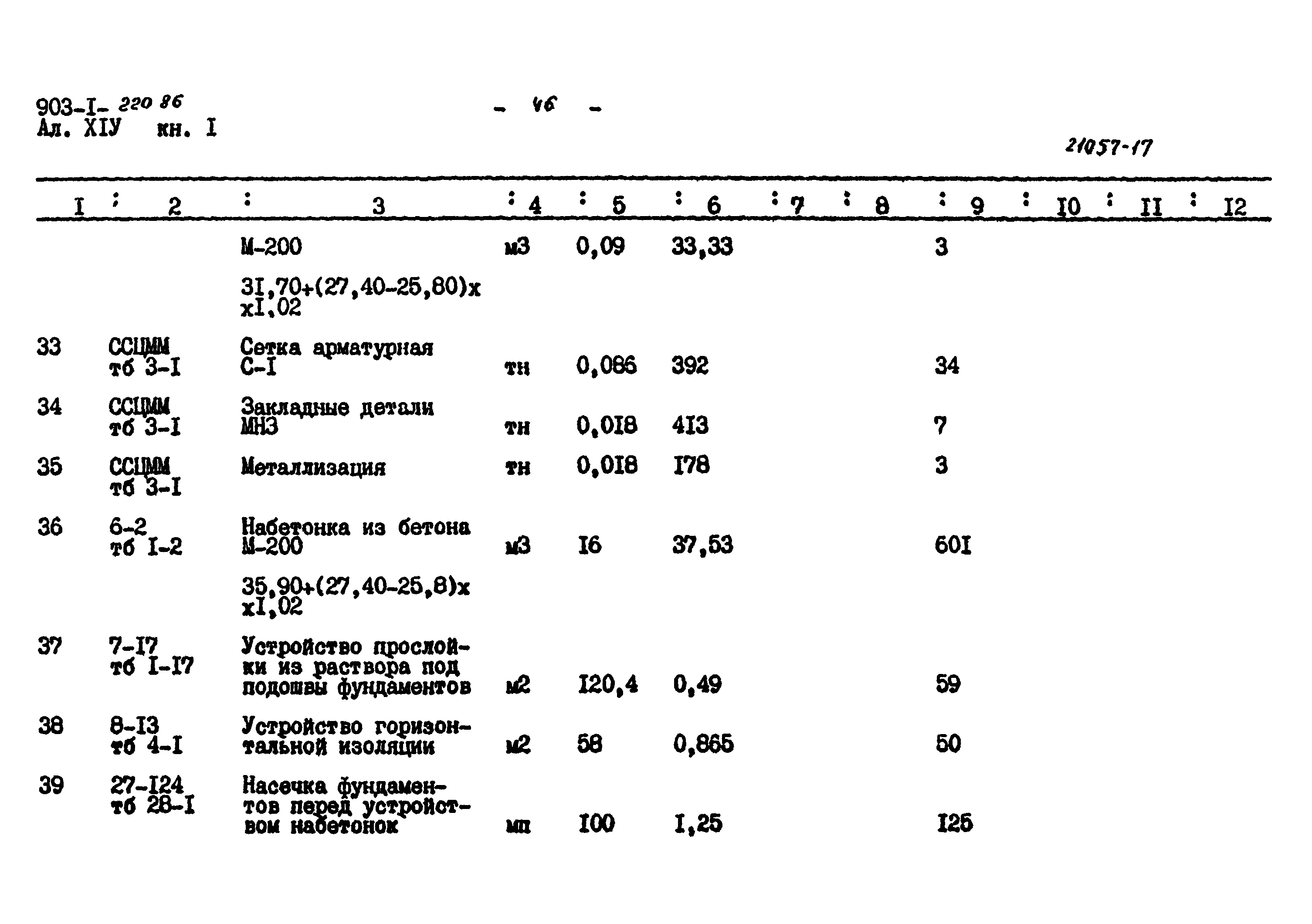 Типовой проект 903-1-220.86