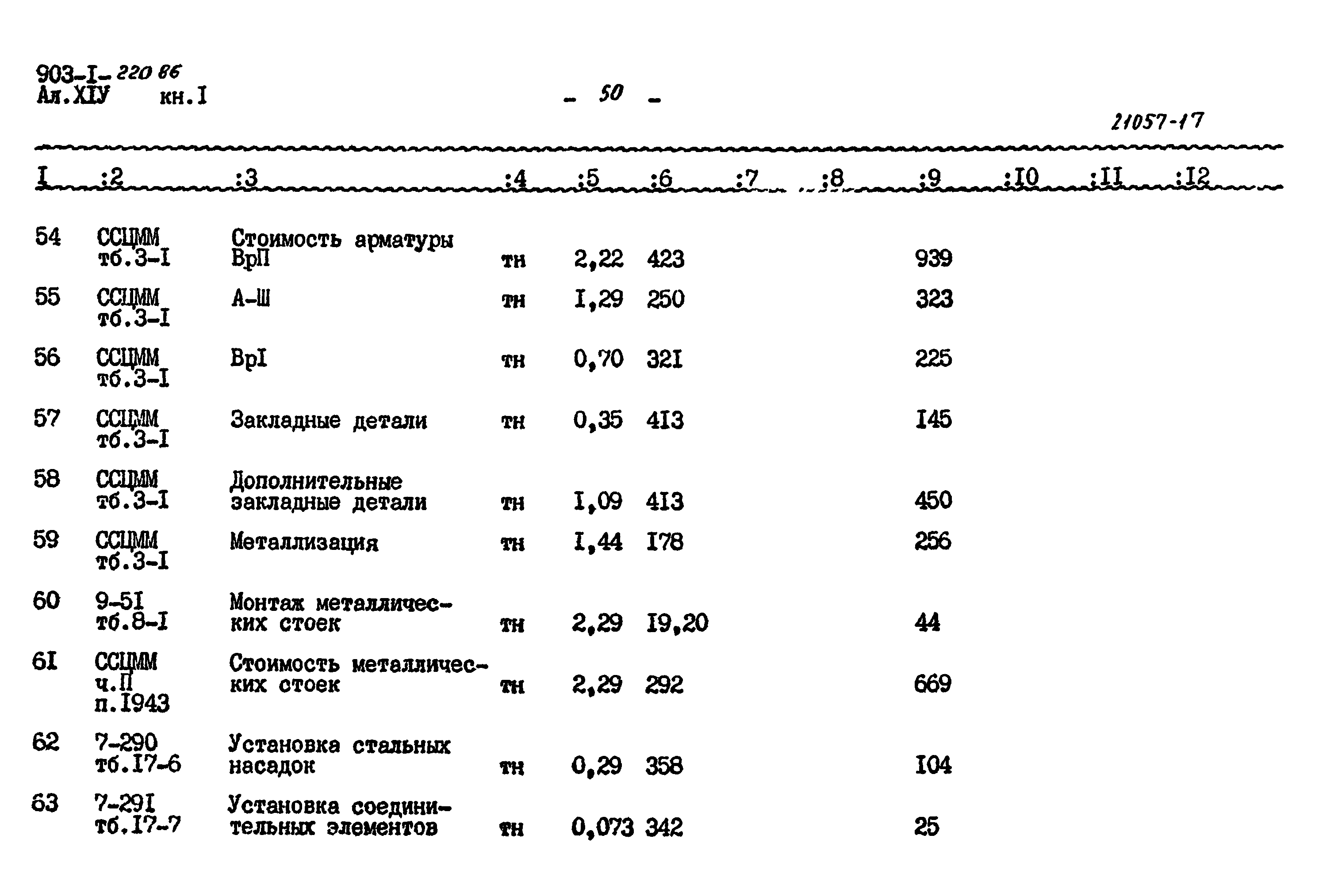 Типовой проект 903-1-220.86