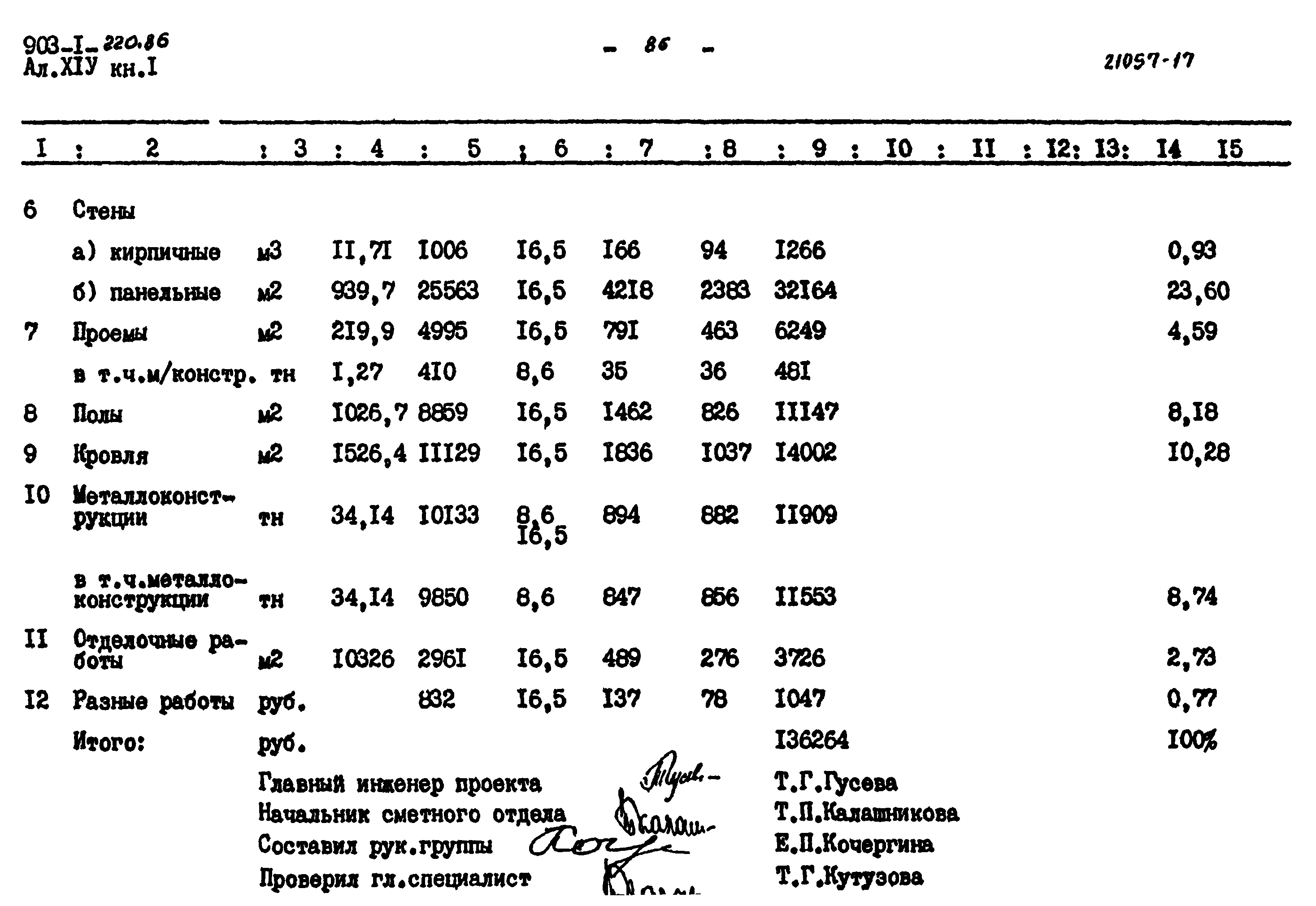 Типовой проект 903-1-220.86