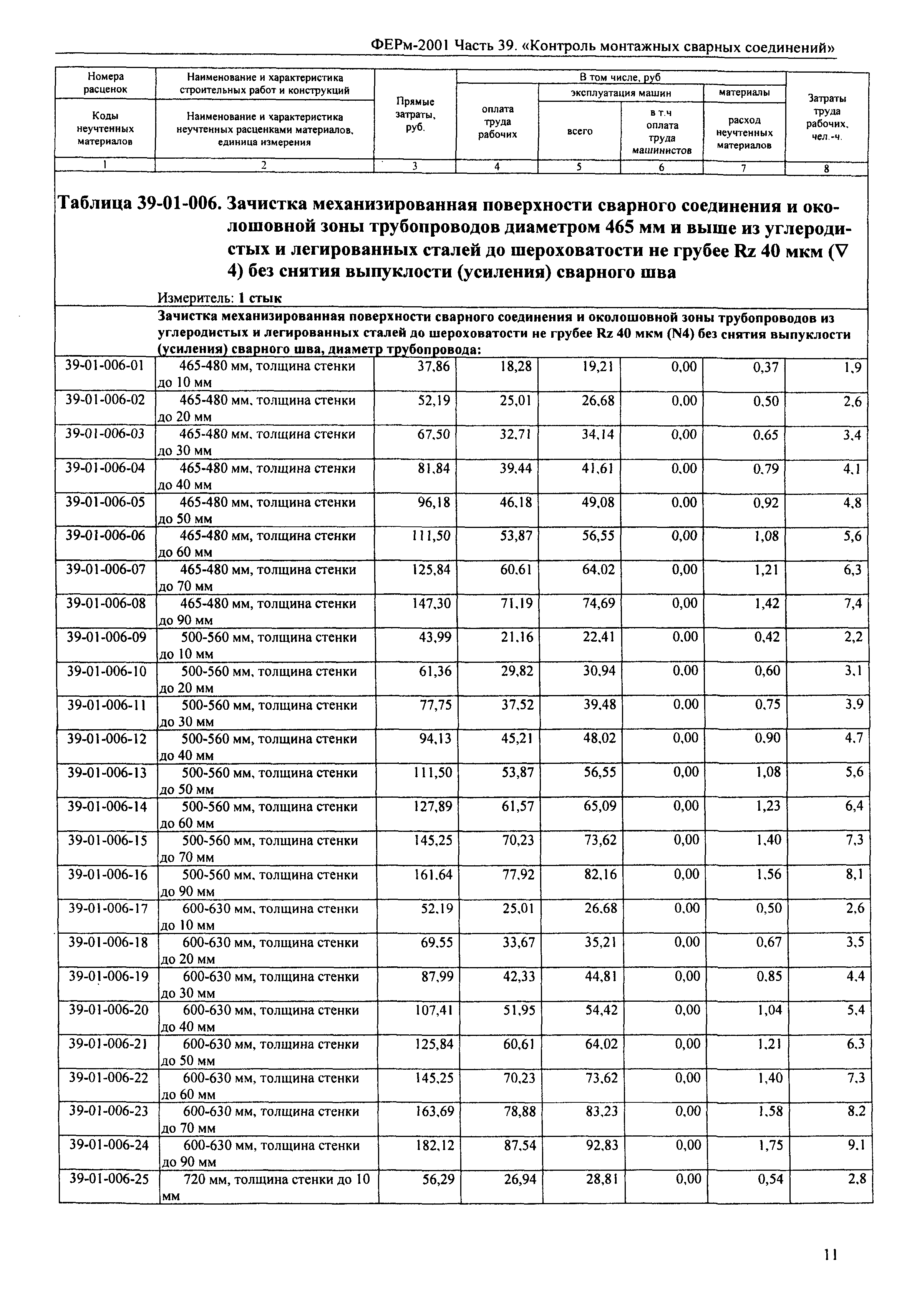 ФЕРм 2001-39