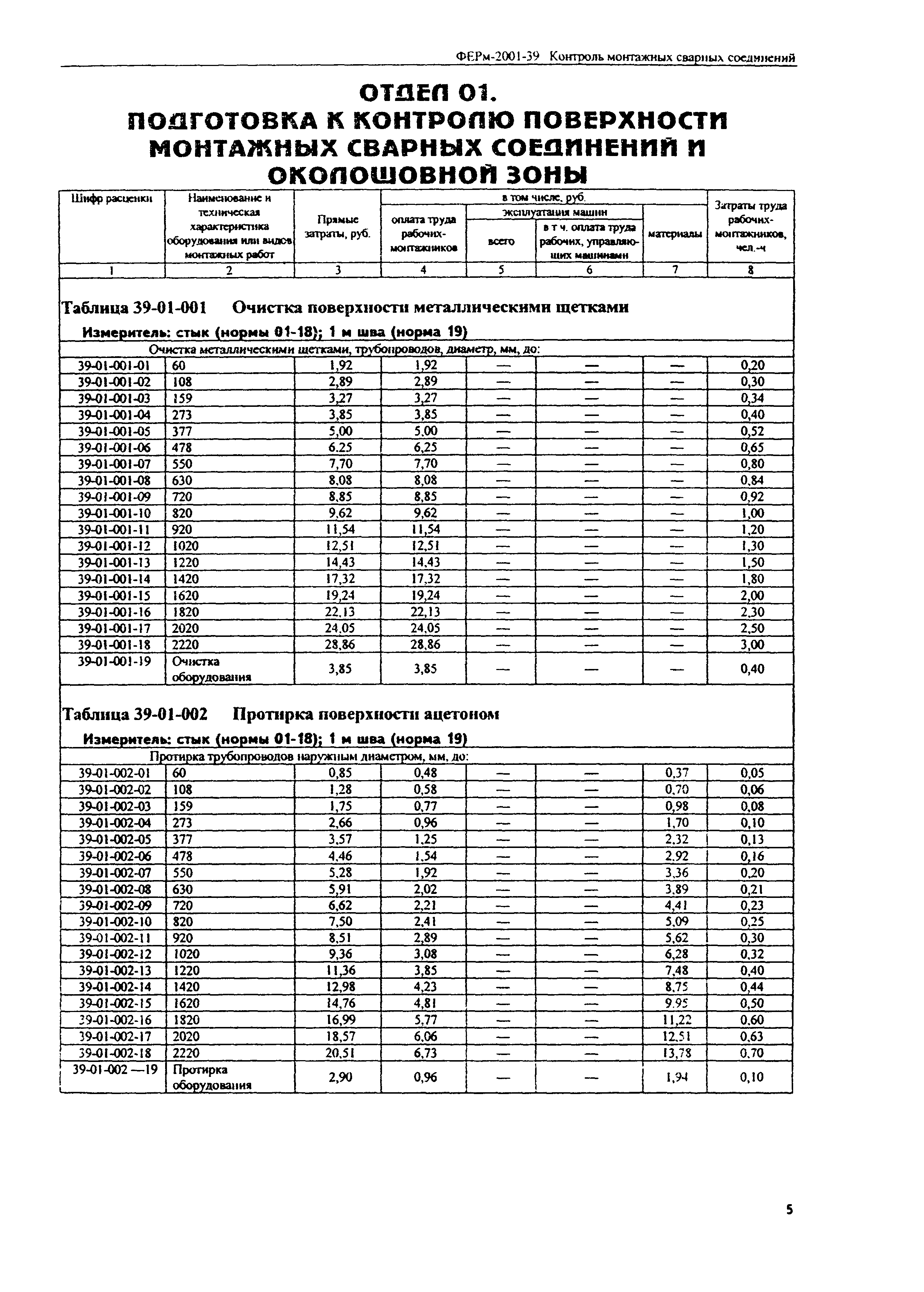 ФЕРм 2001-39