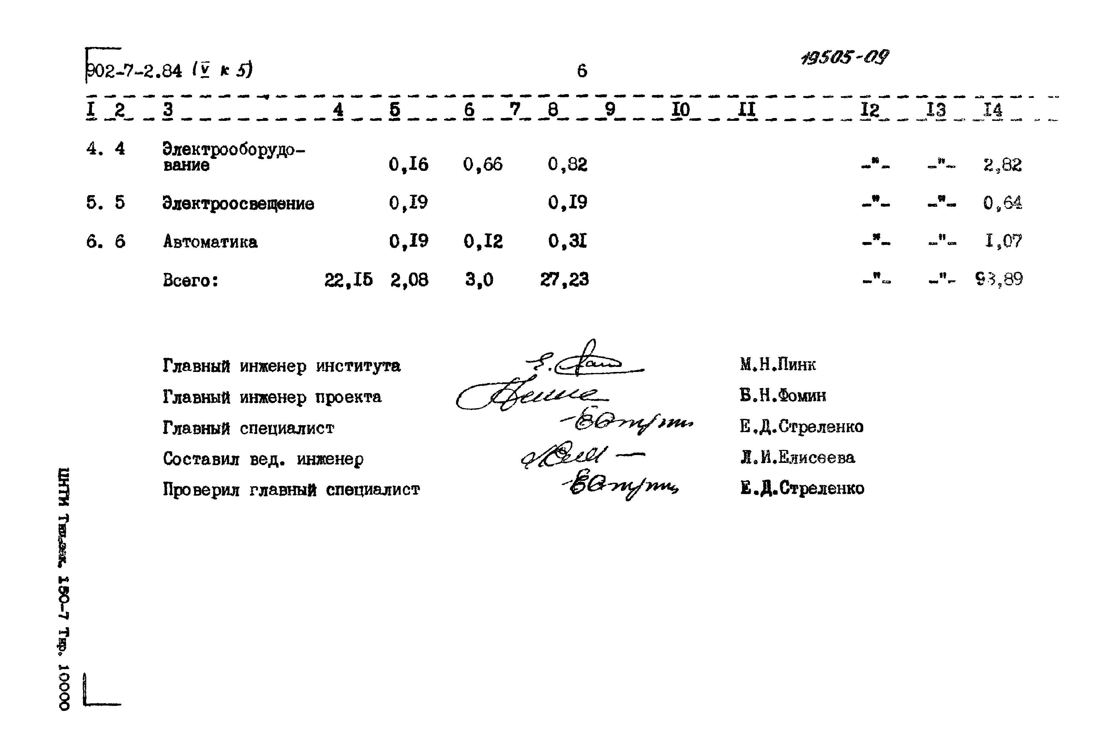 Типовой проект 902-7-2.84