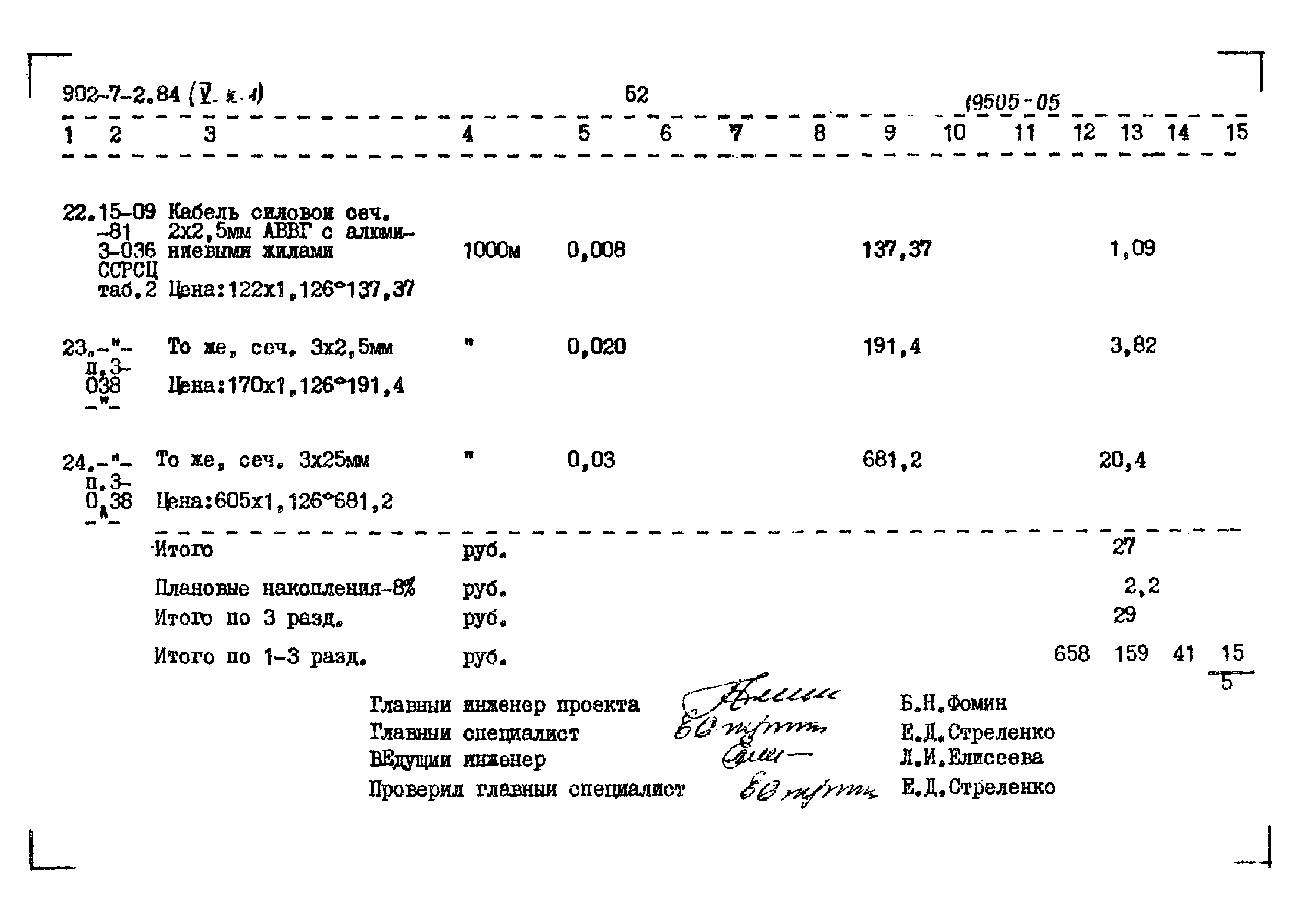 Типовой проект 902-7-2.84