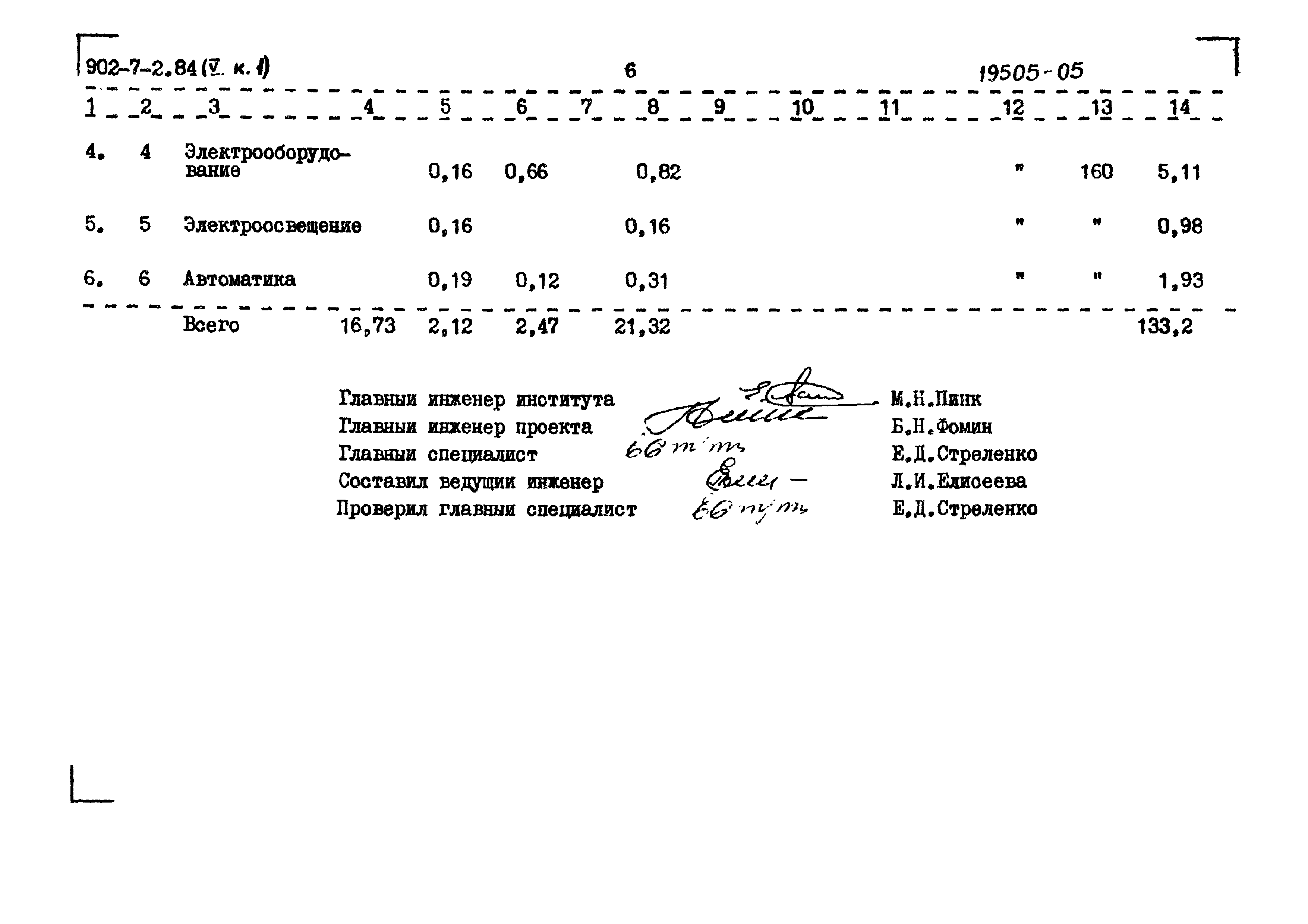 Типовой проект 902-7-2.84