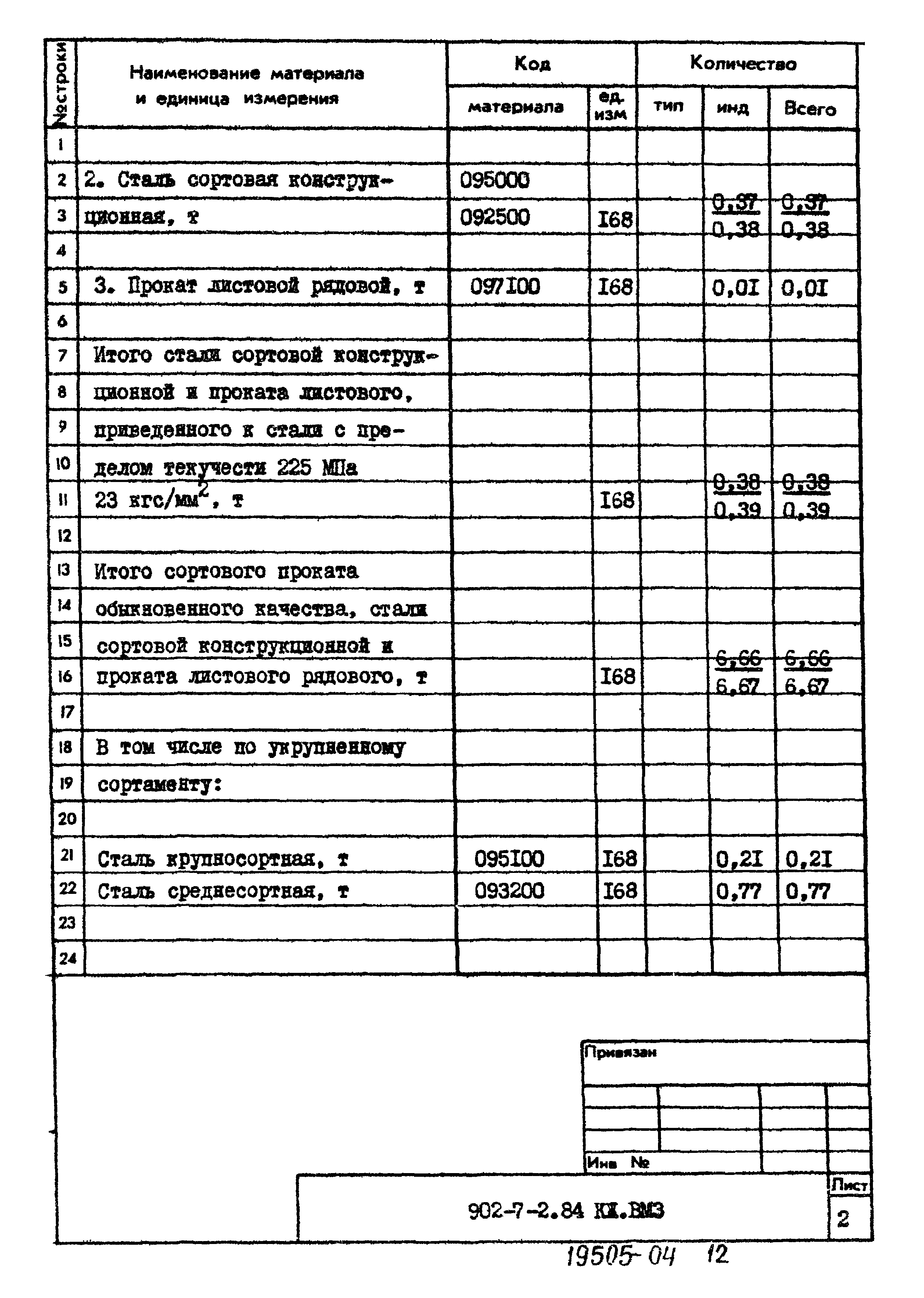 Типовой проект 902-7-2.84