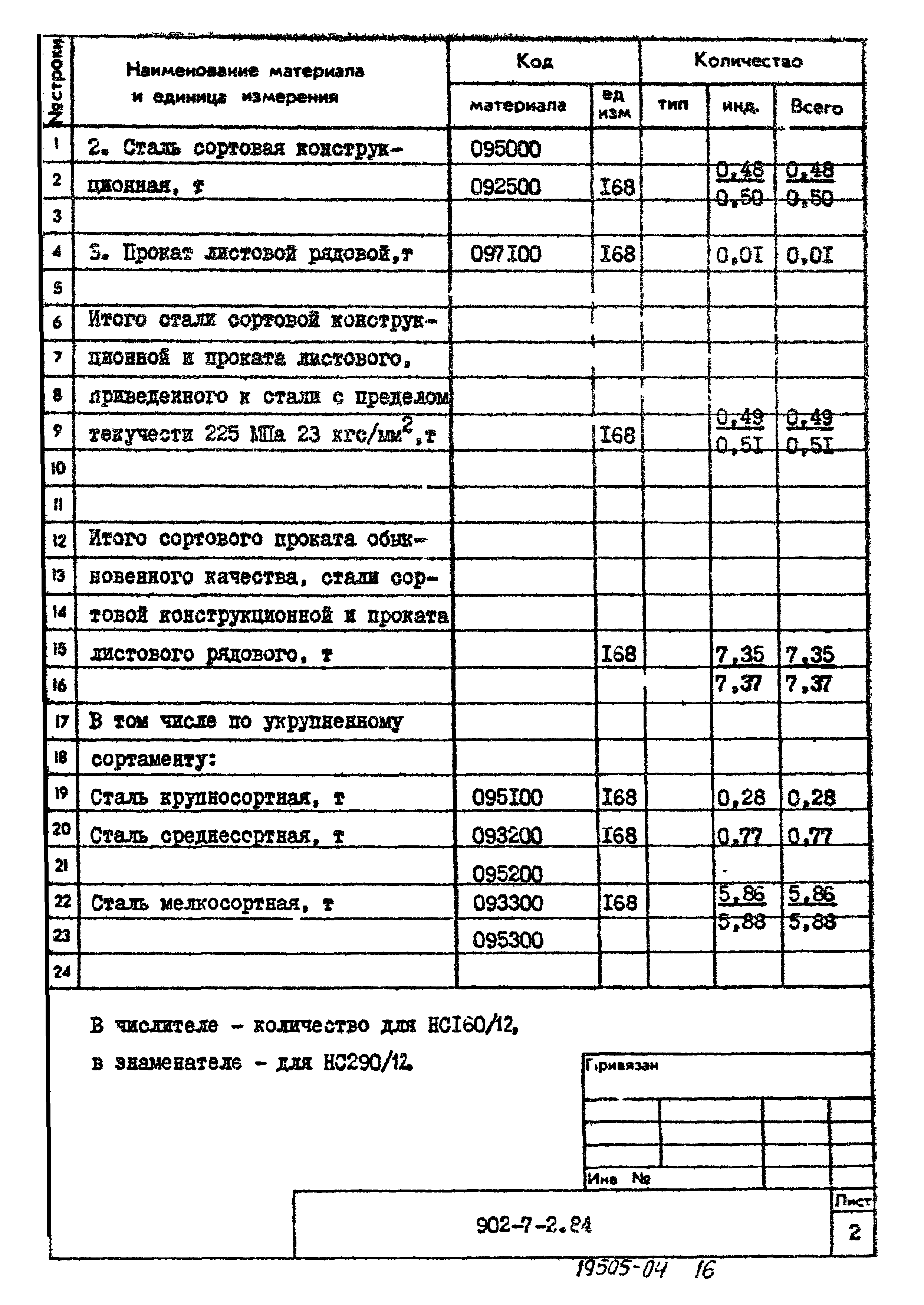 Типовой проект 902-7-2.84