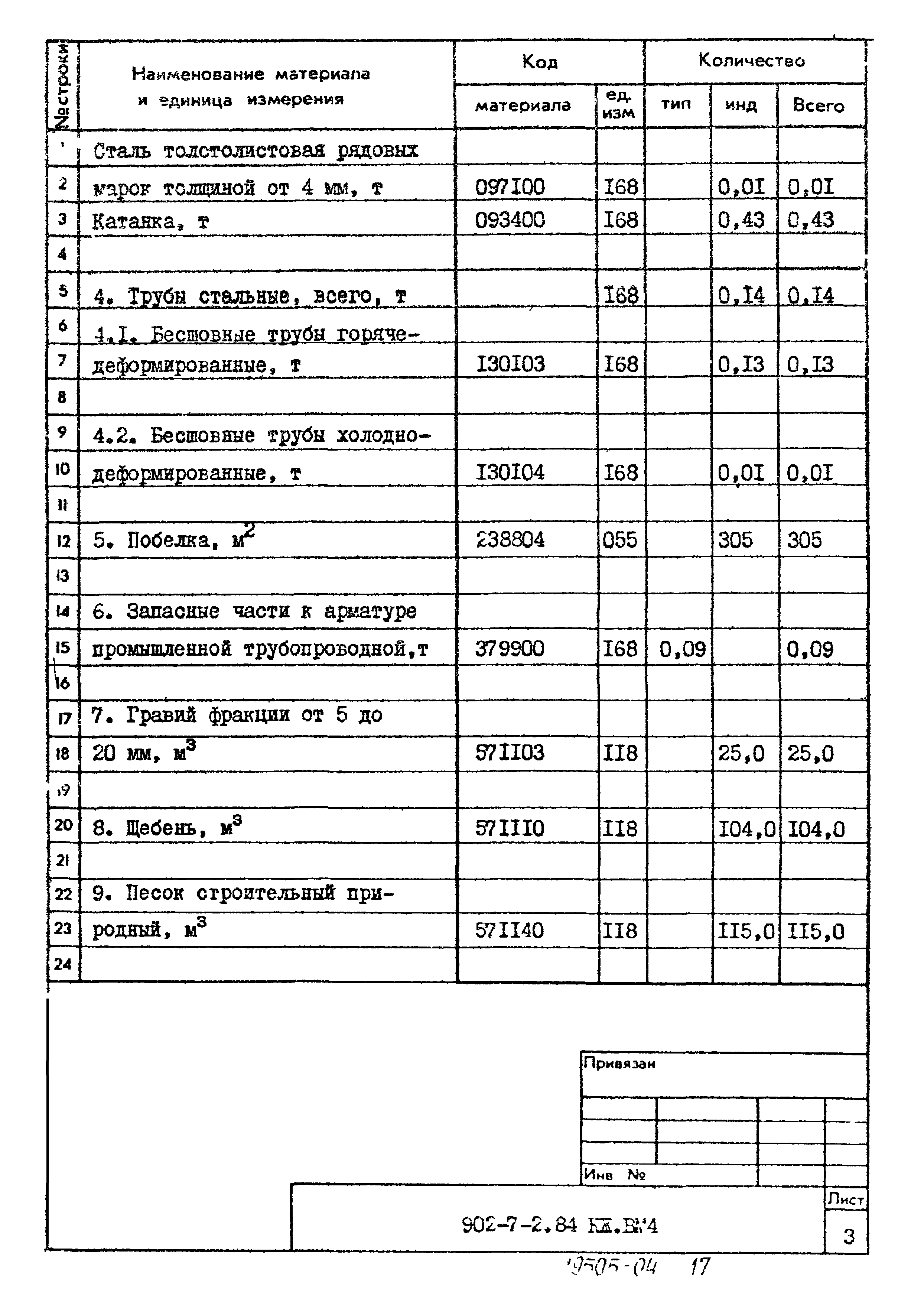 Типовой проект 902-7-2.84