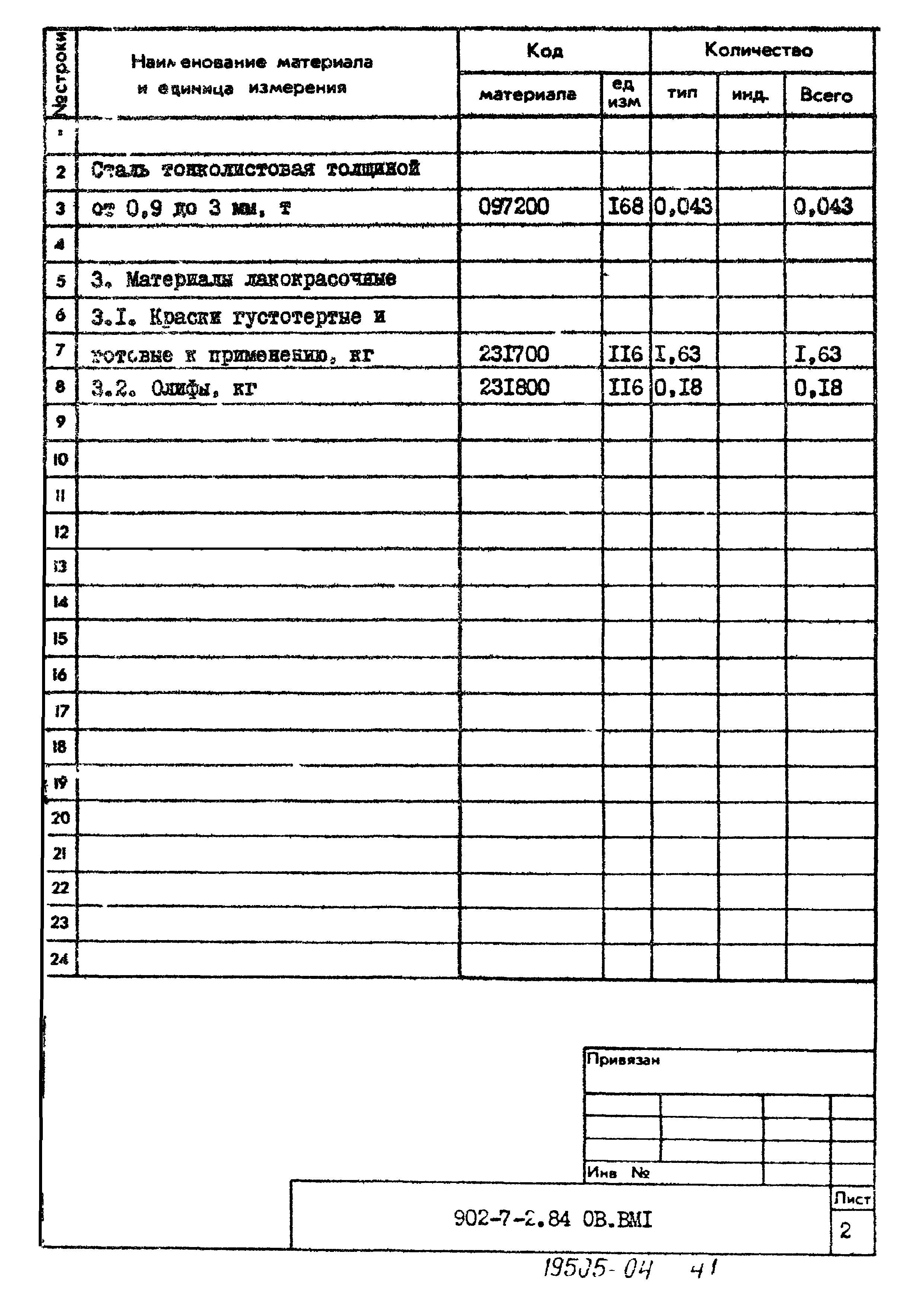 Типовой проект 902-7-2.84