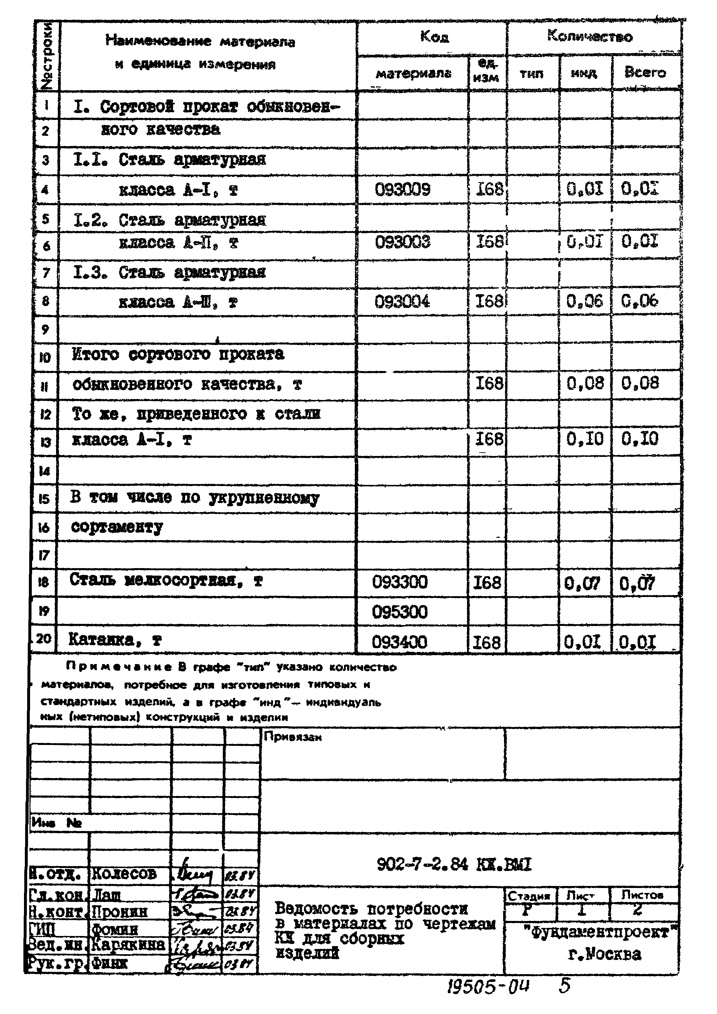 Типовой проект 902-7-2.84