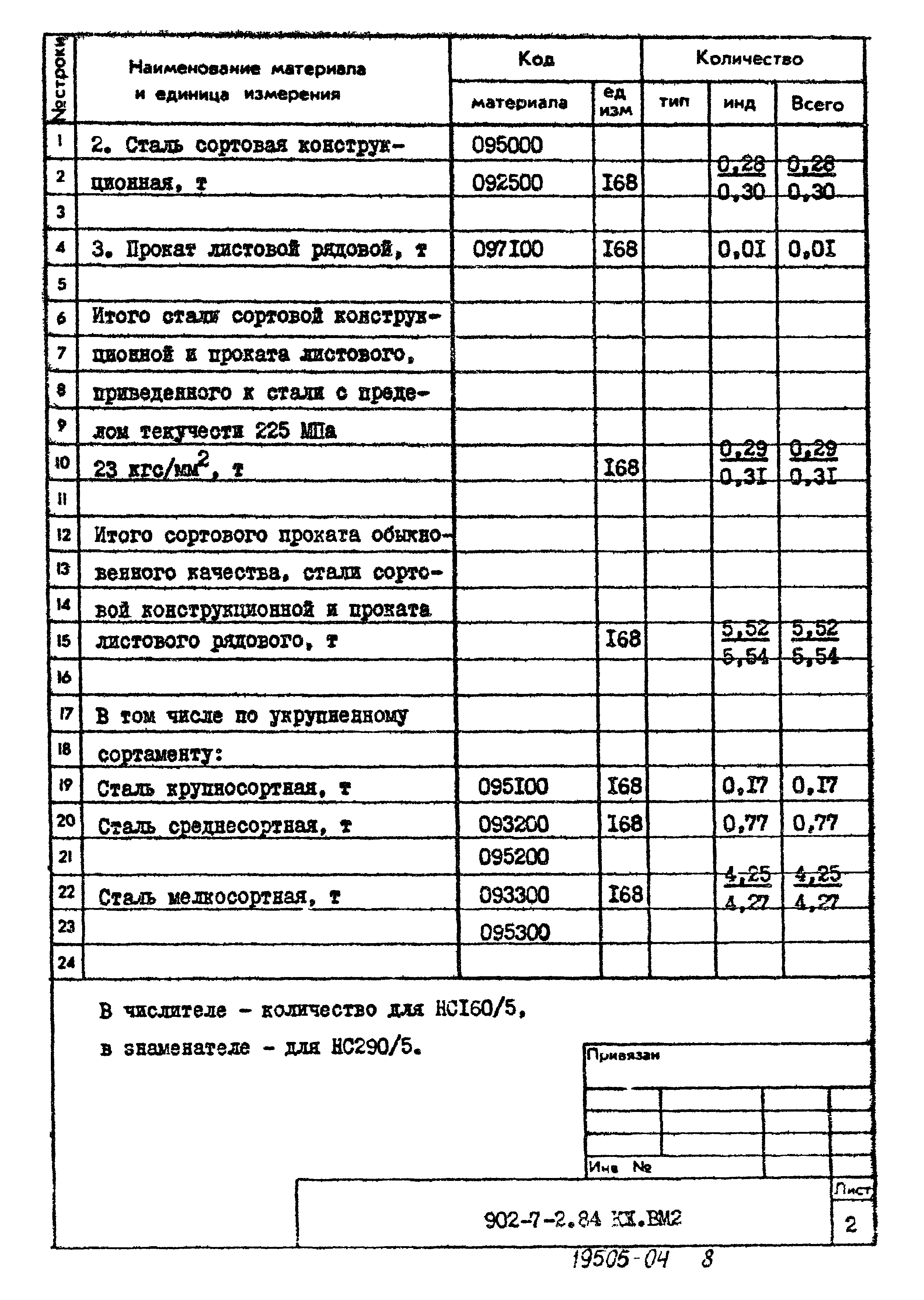 Типовой проект 902-7-2.84