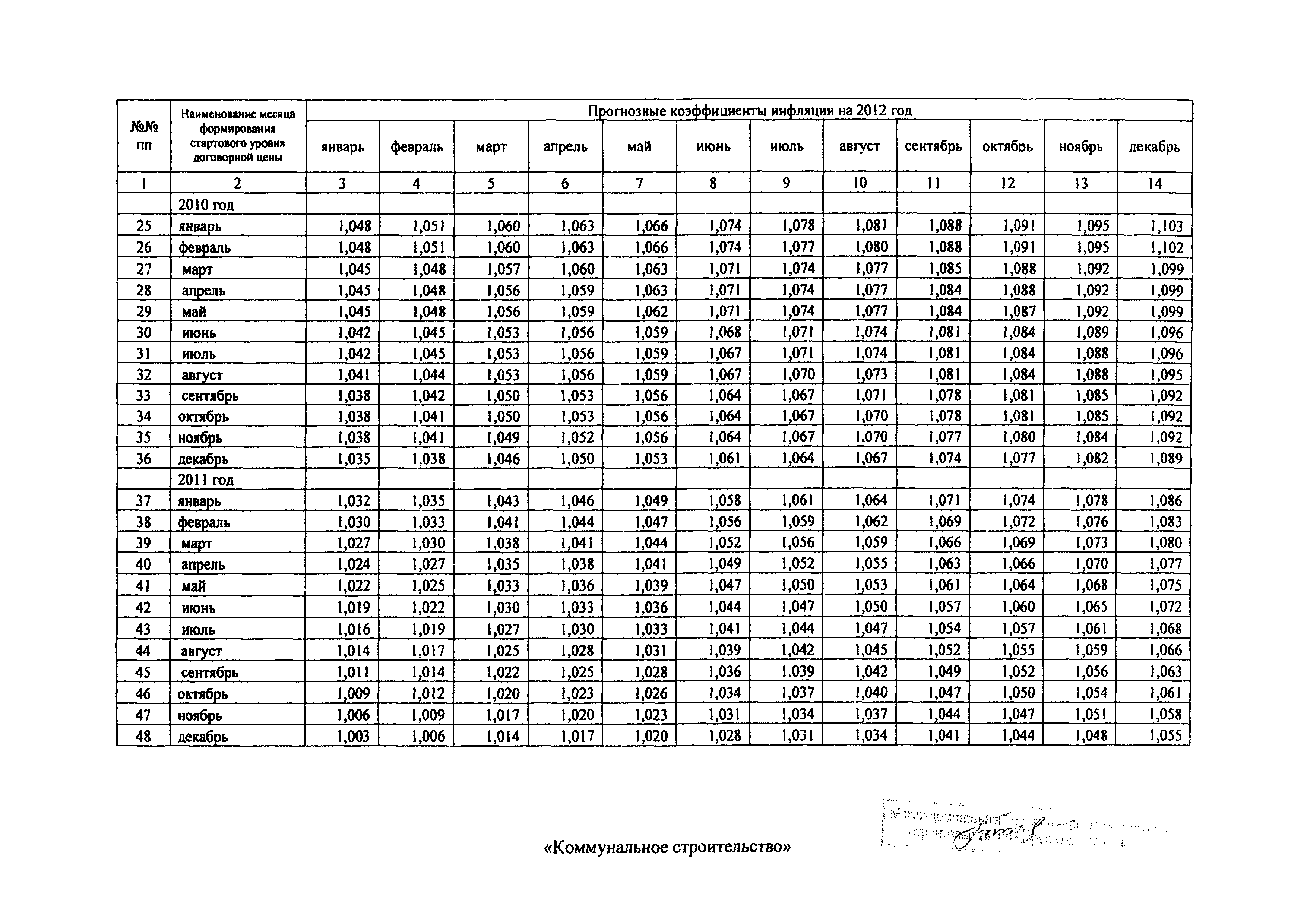 Распоряжение 43-Р