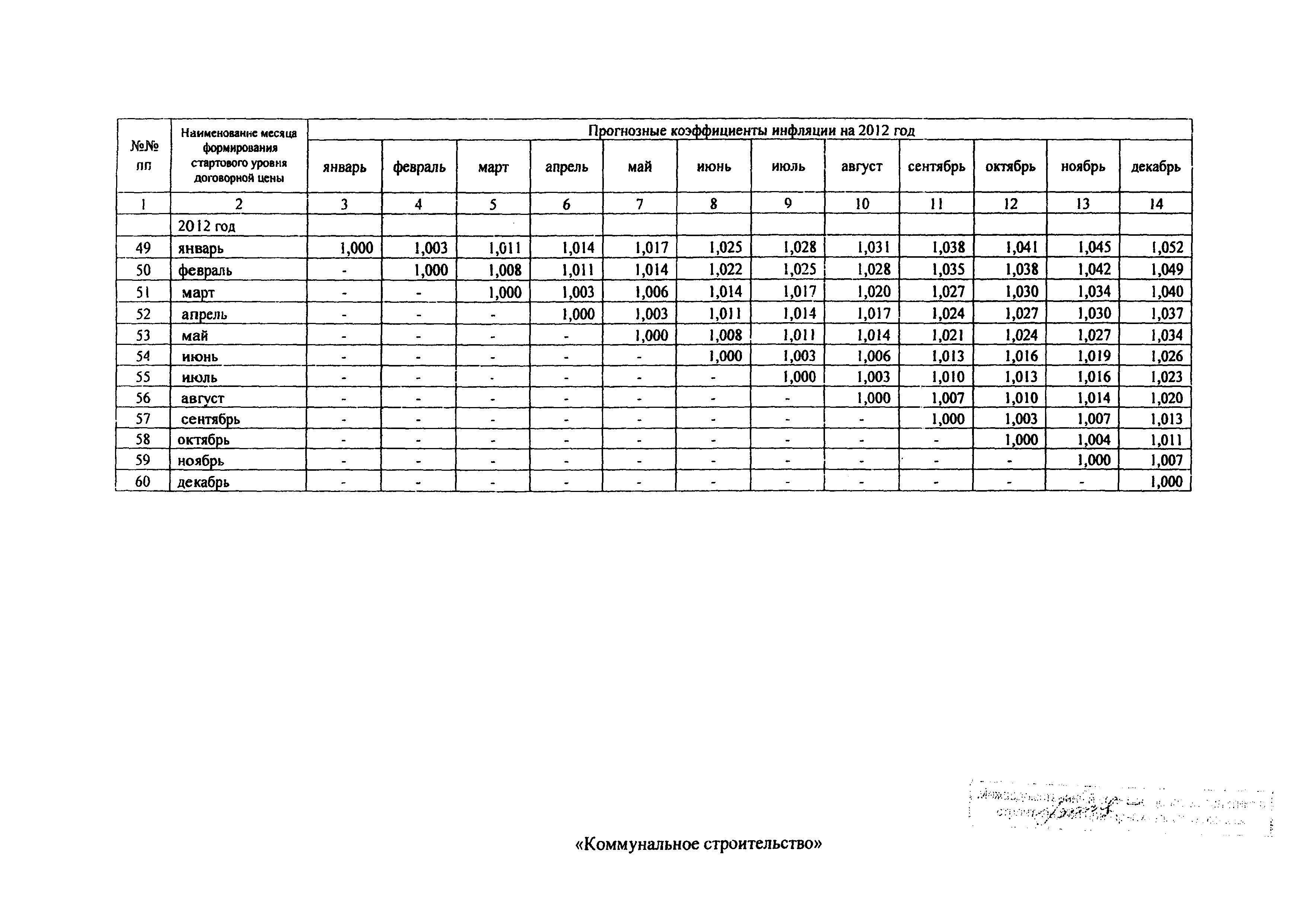 Распоряжение 43-Р