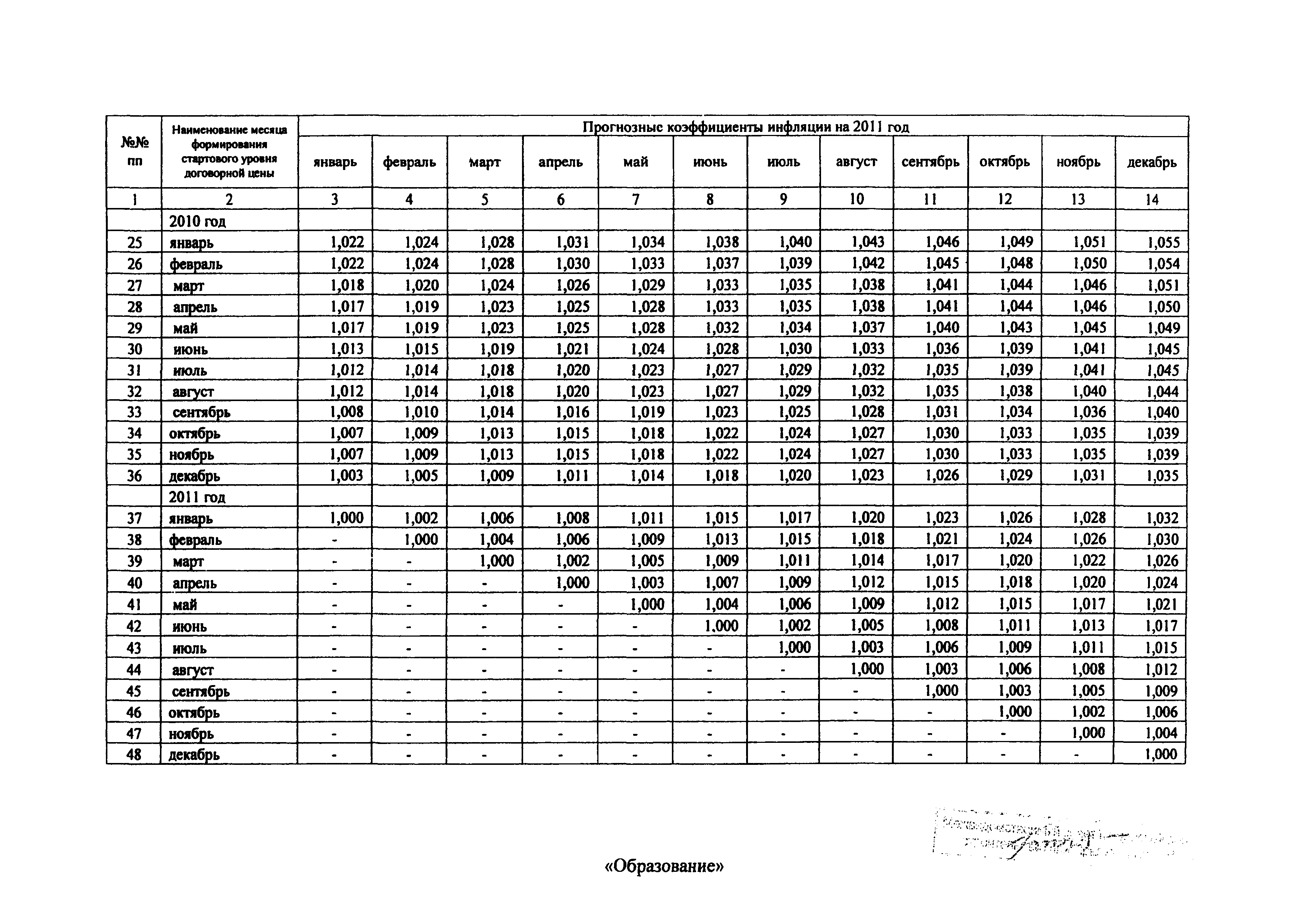 Распоряжение 43-Р