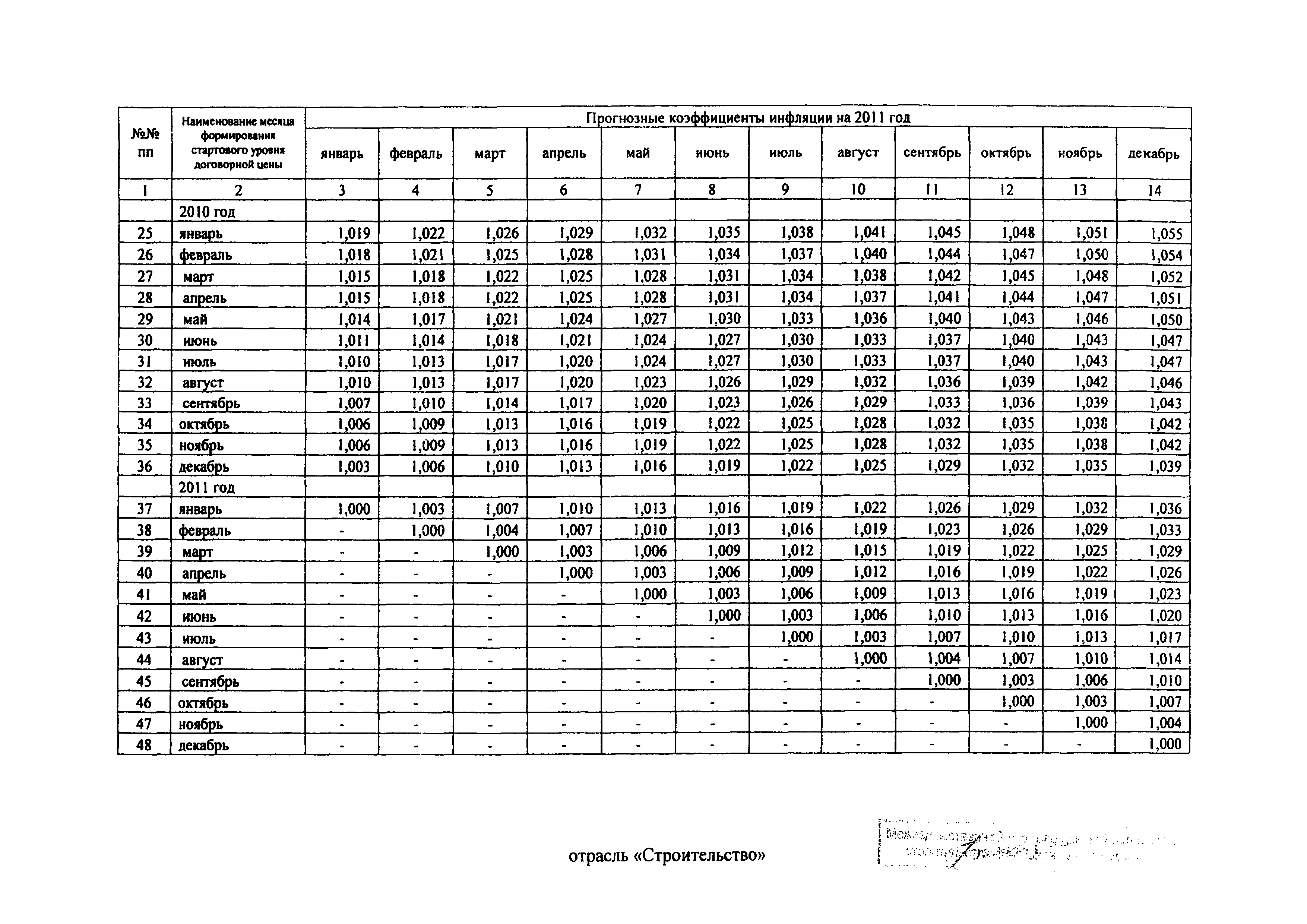 Распоряжение 43-Р