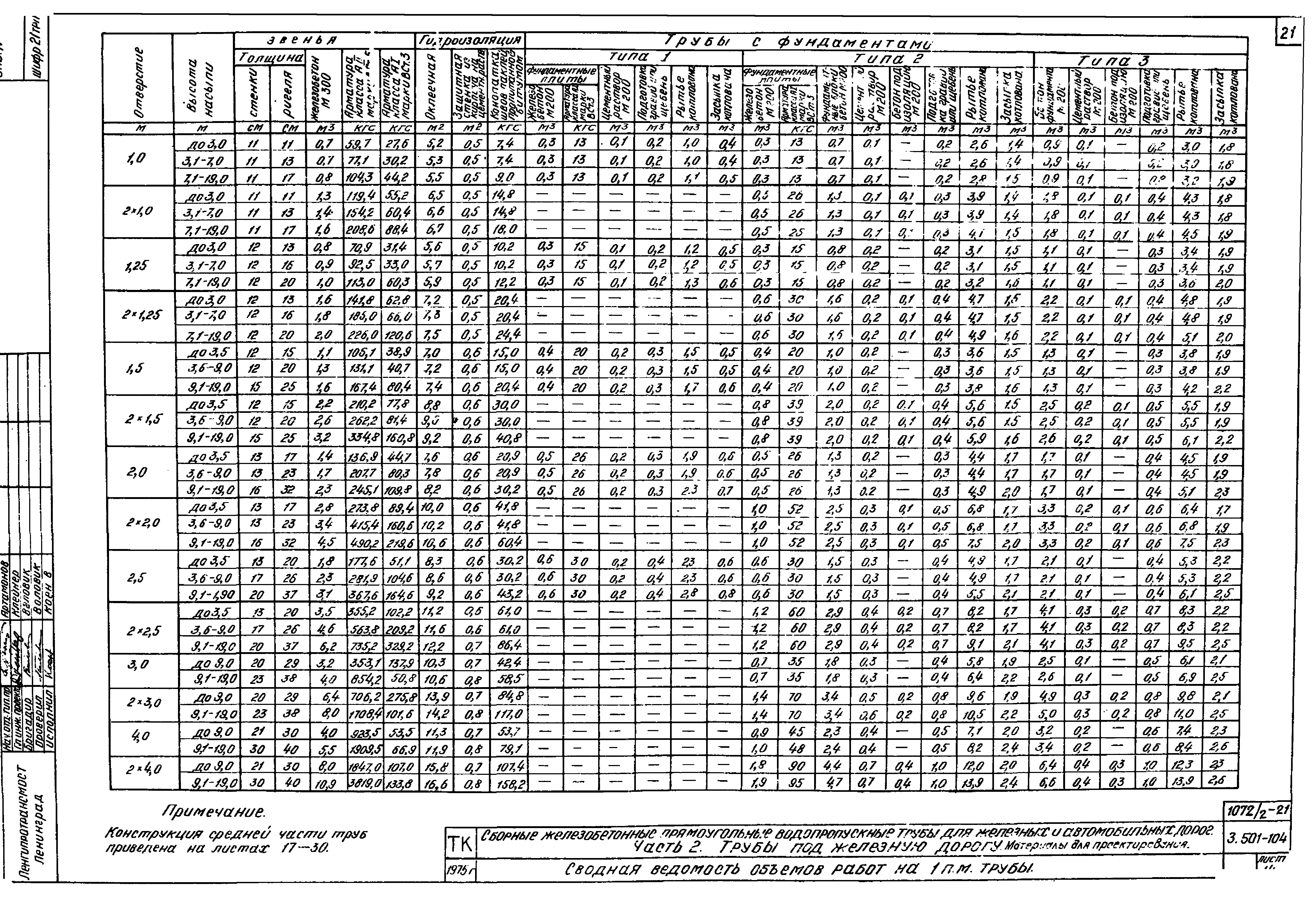 Серия 3.501-104