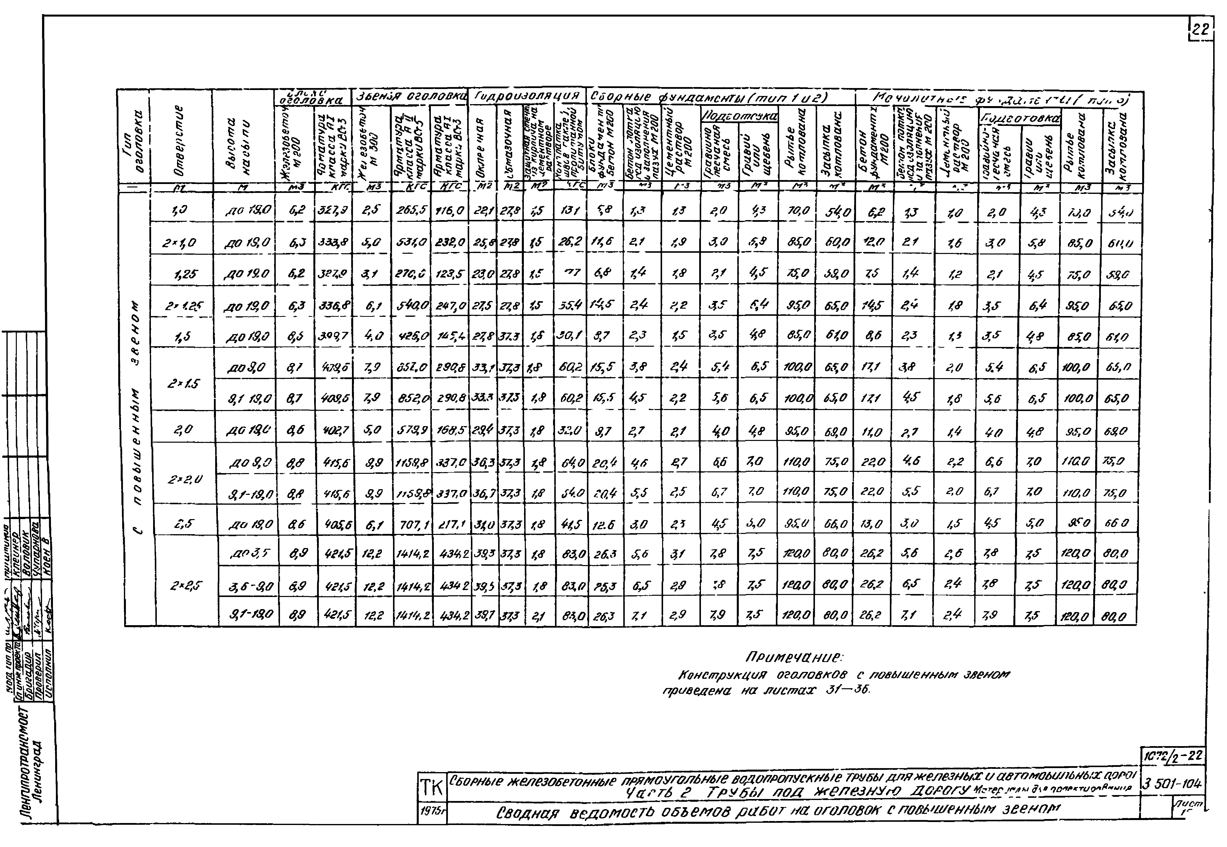 Серия 3.501-104