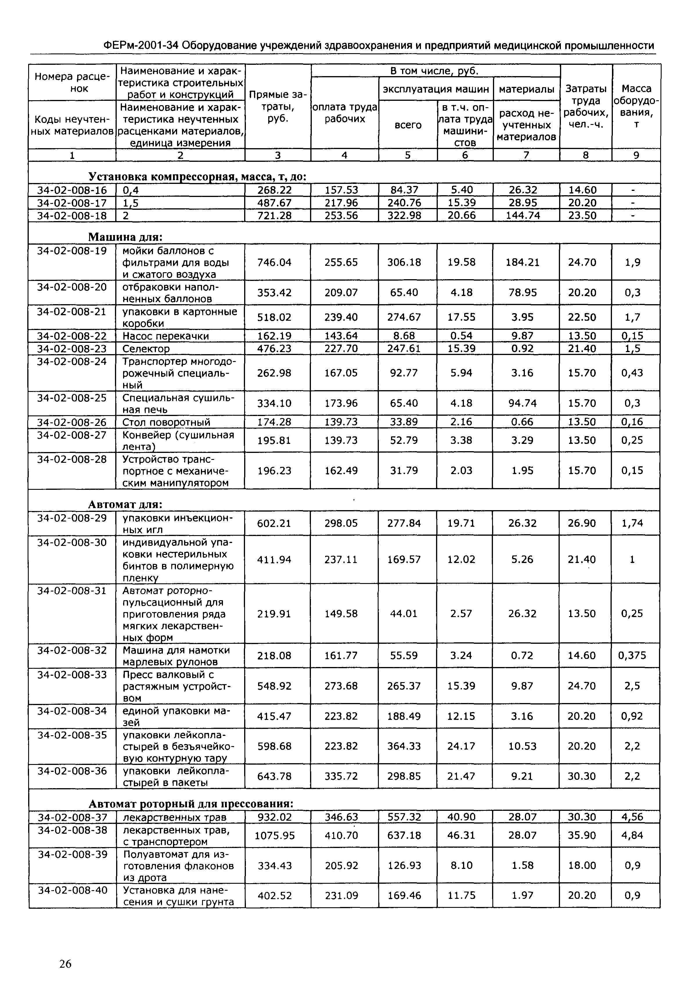 ФЕРм 2001-34