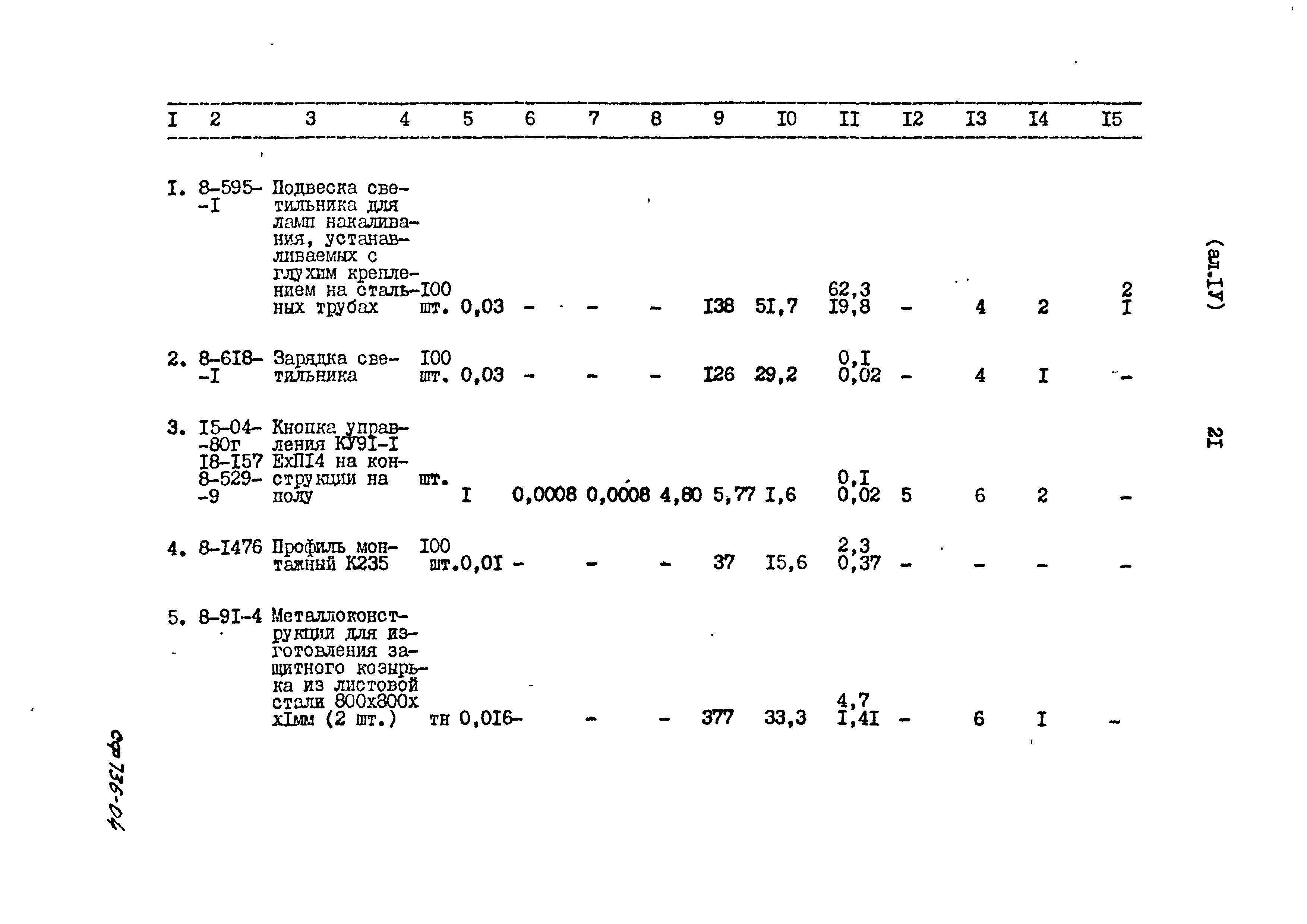 Типовой проект 402-12-64.86