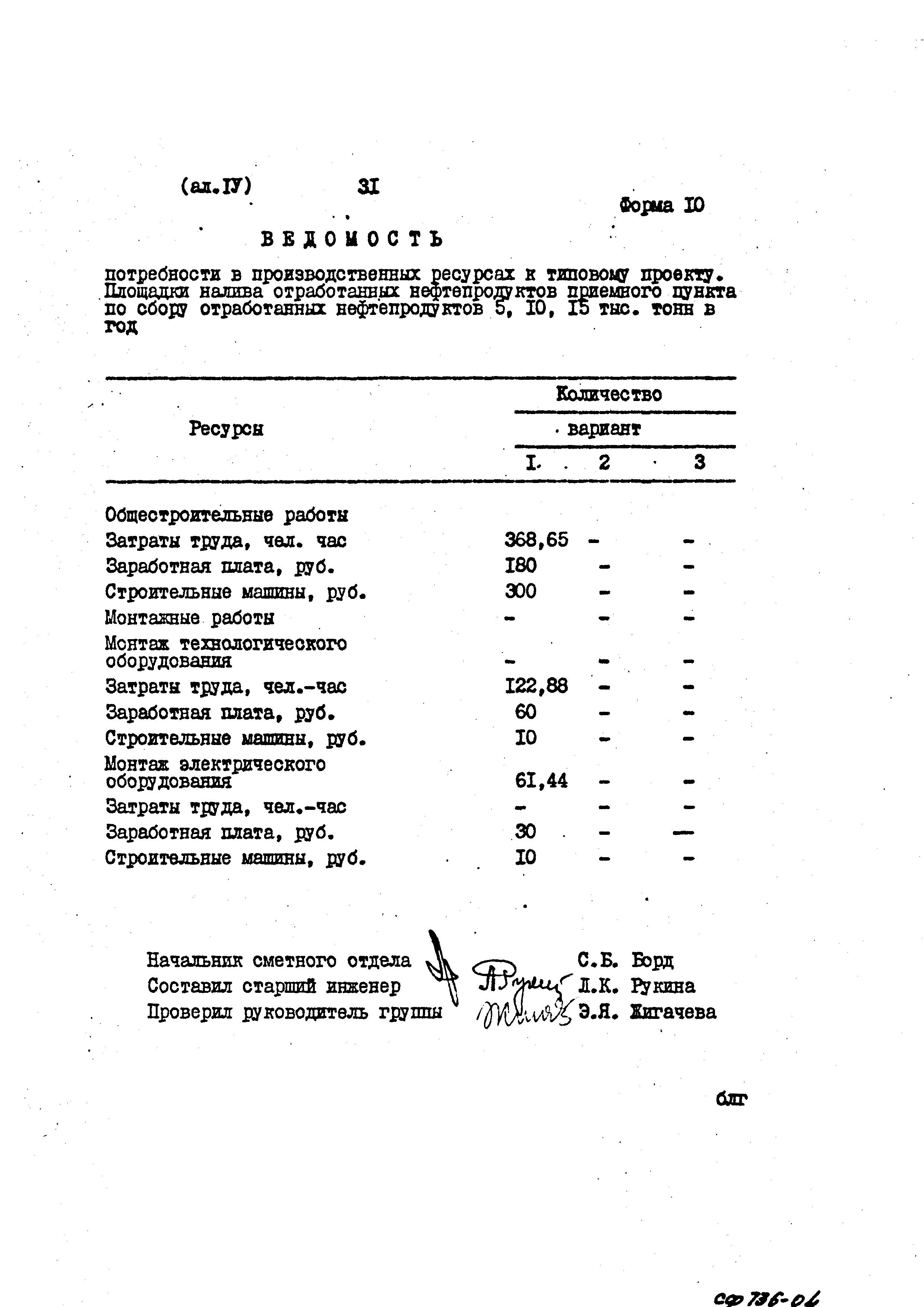 Типовой проект 402-12-64.86