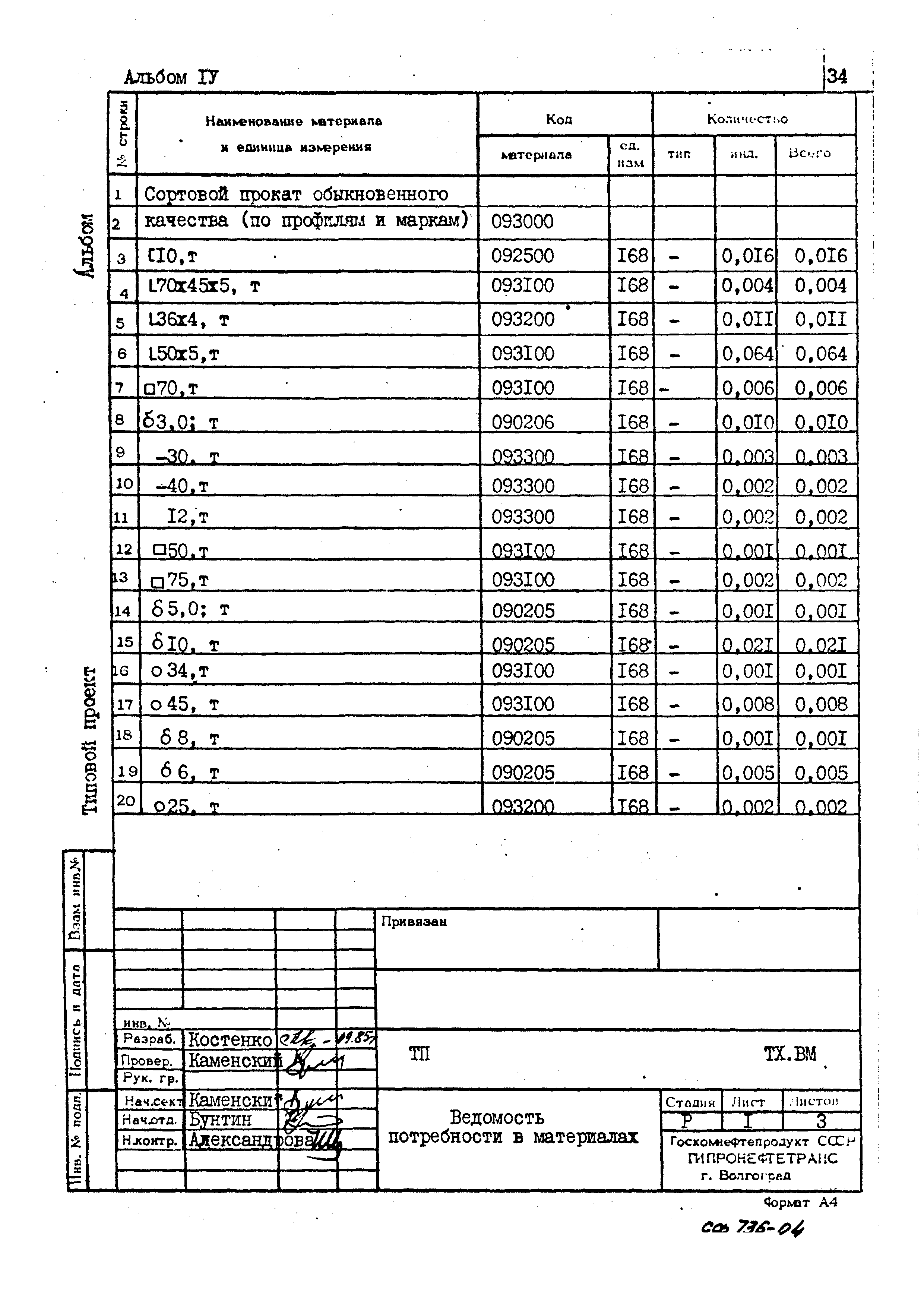 Типовой проект 402-12-64.86