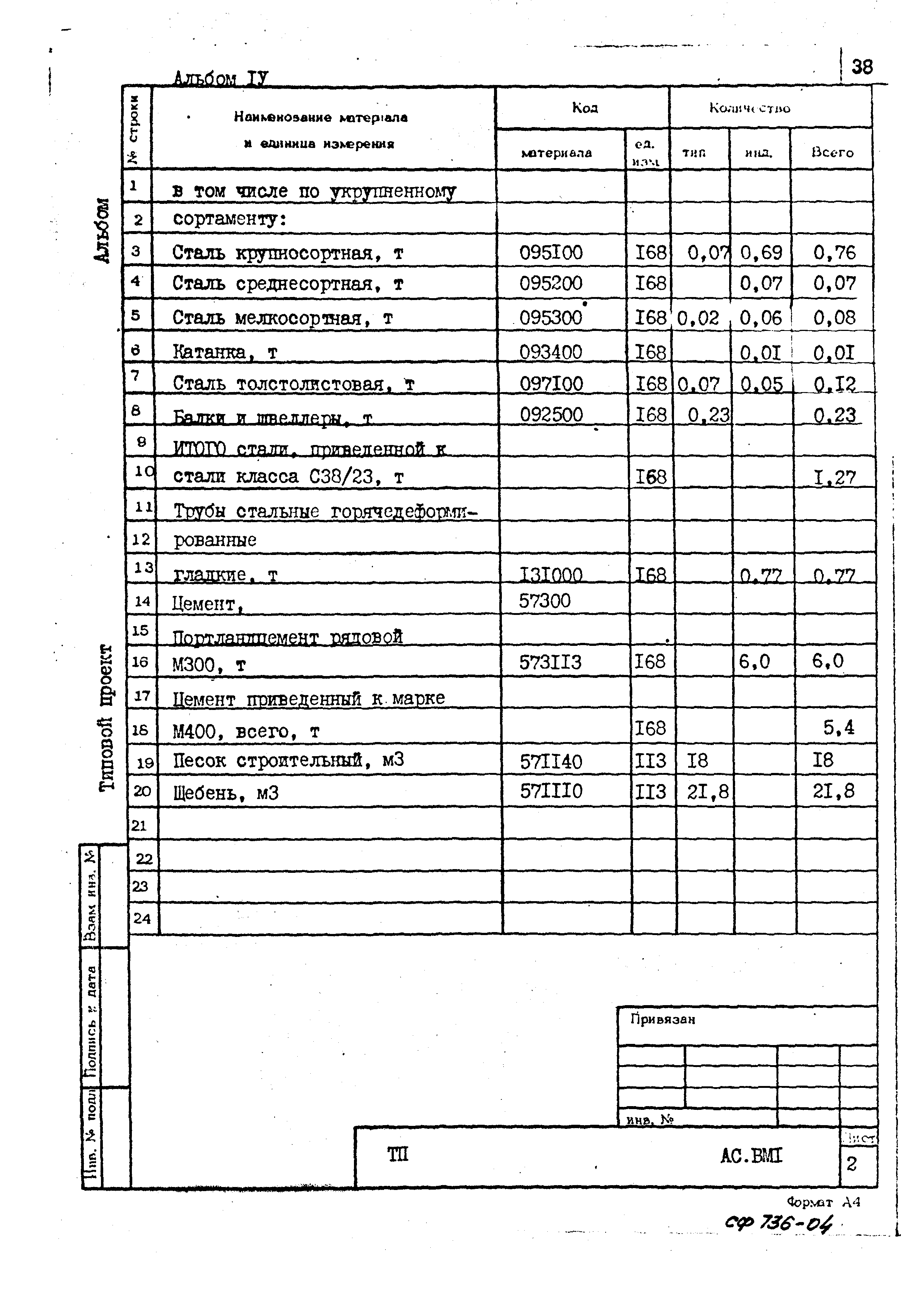 Типовой проект 402-12-64.86