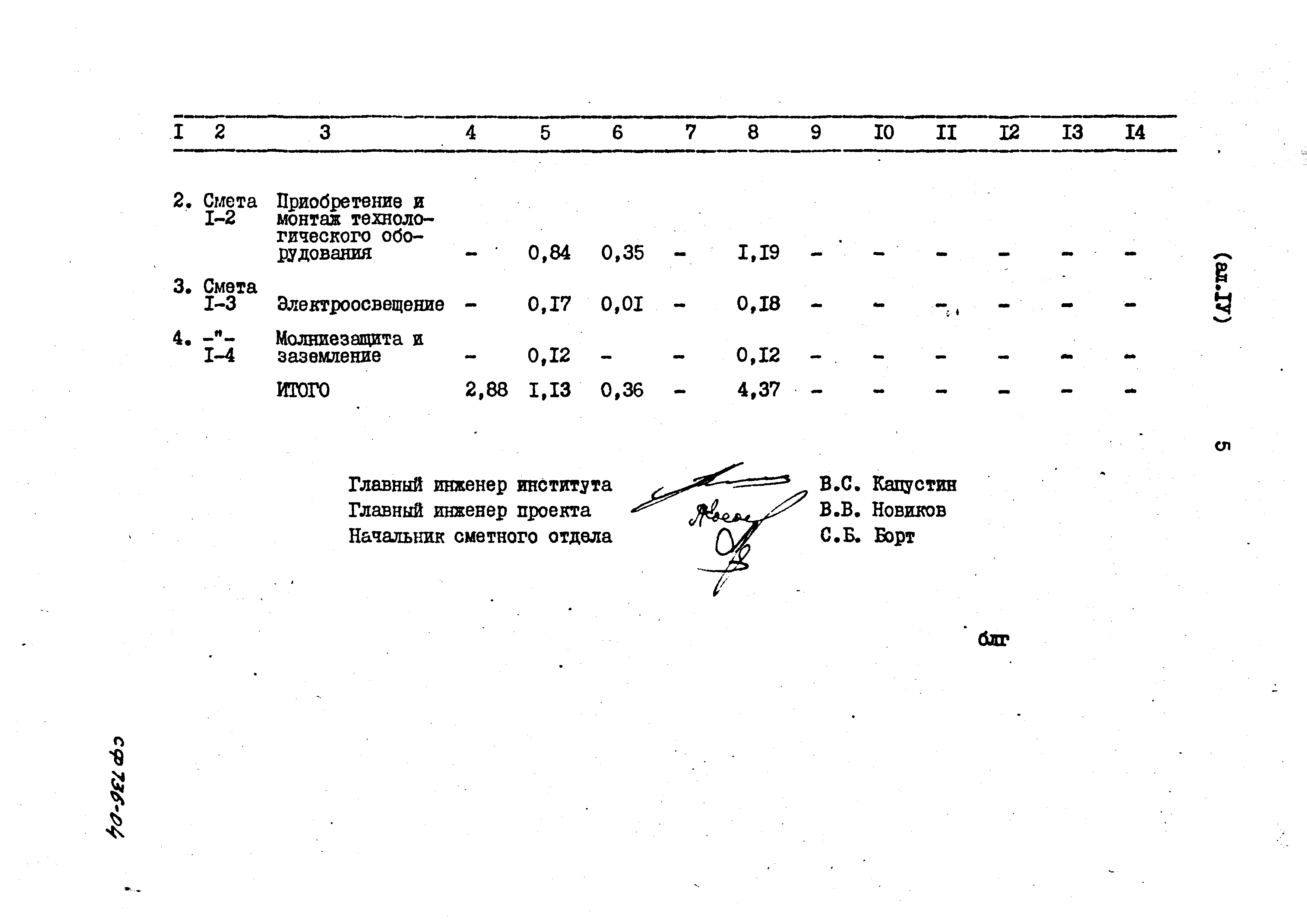 Типовой проект 402-12-64.86