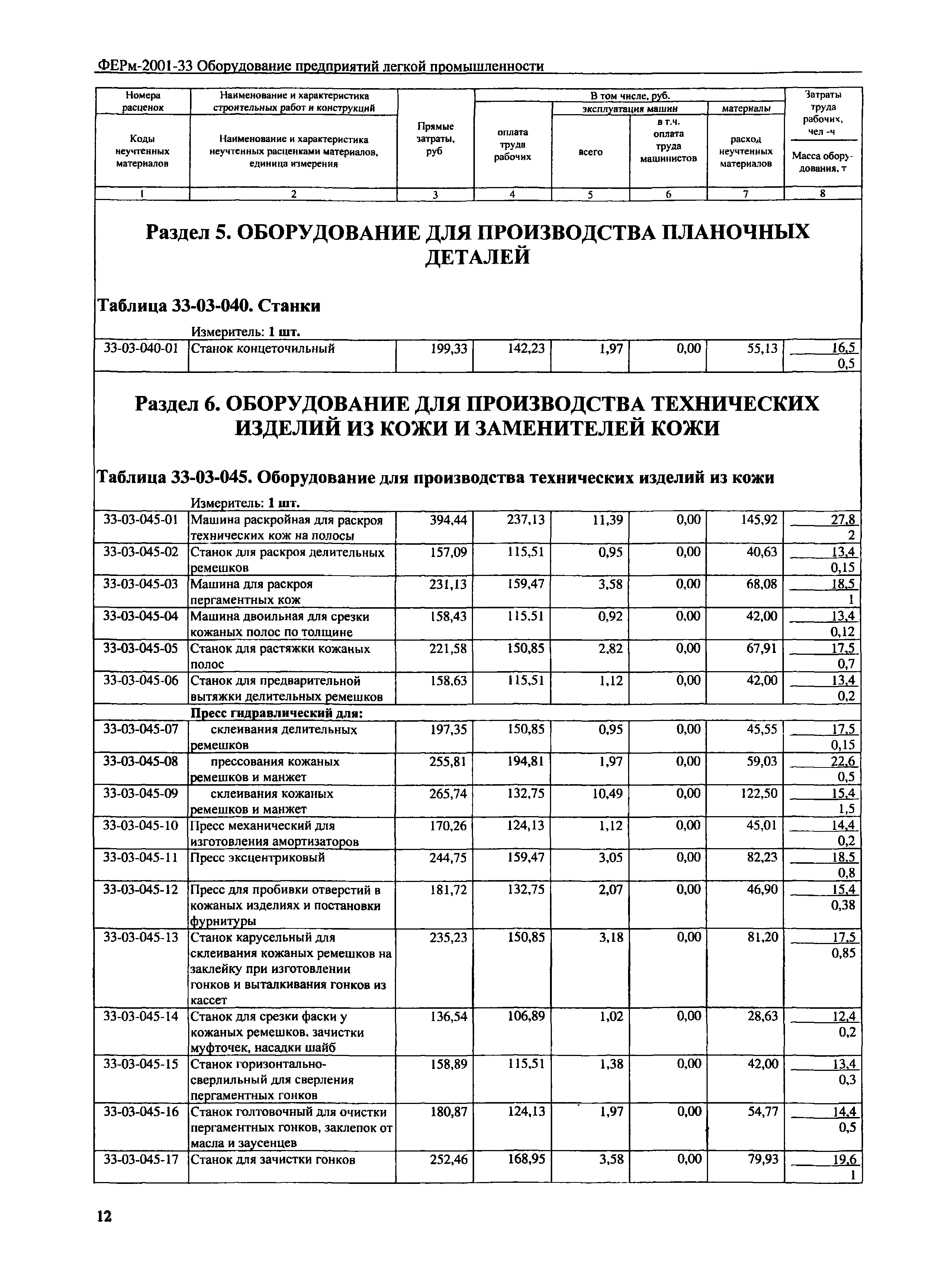 ФЕРм 2001-33