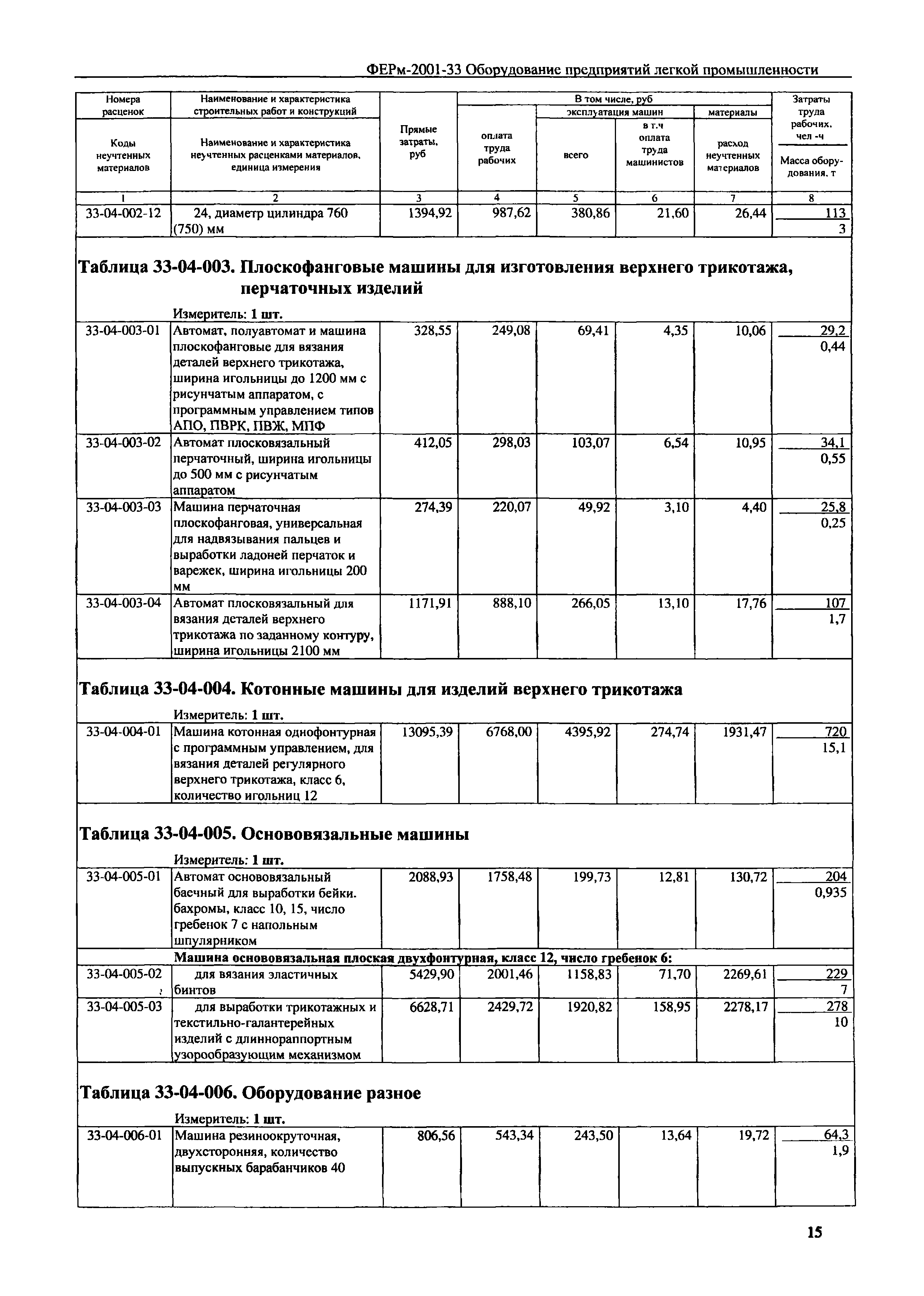 ФЕРм 2001-33