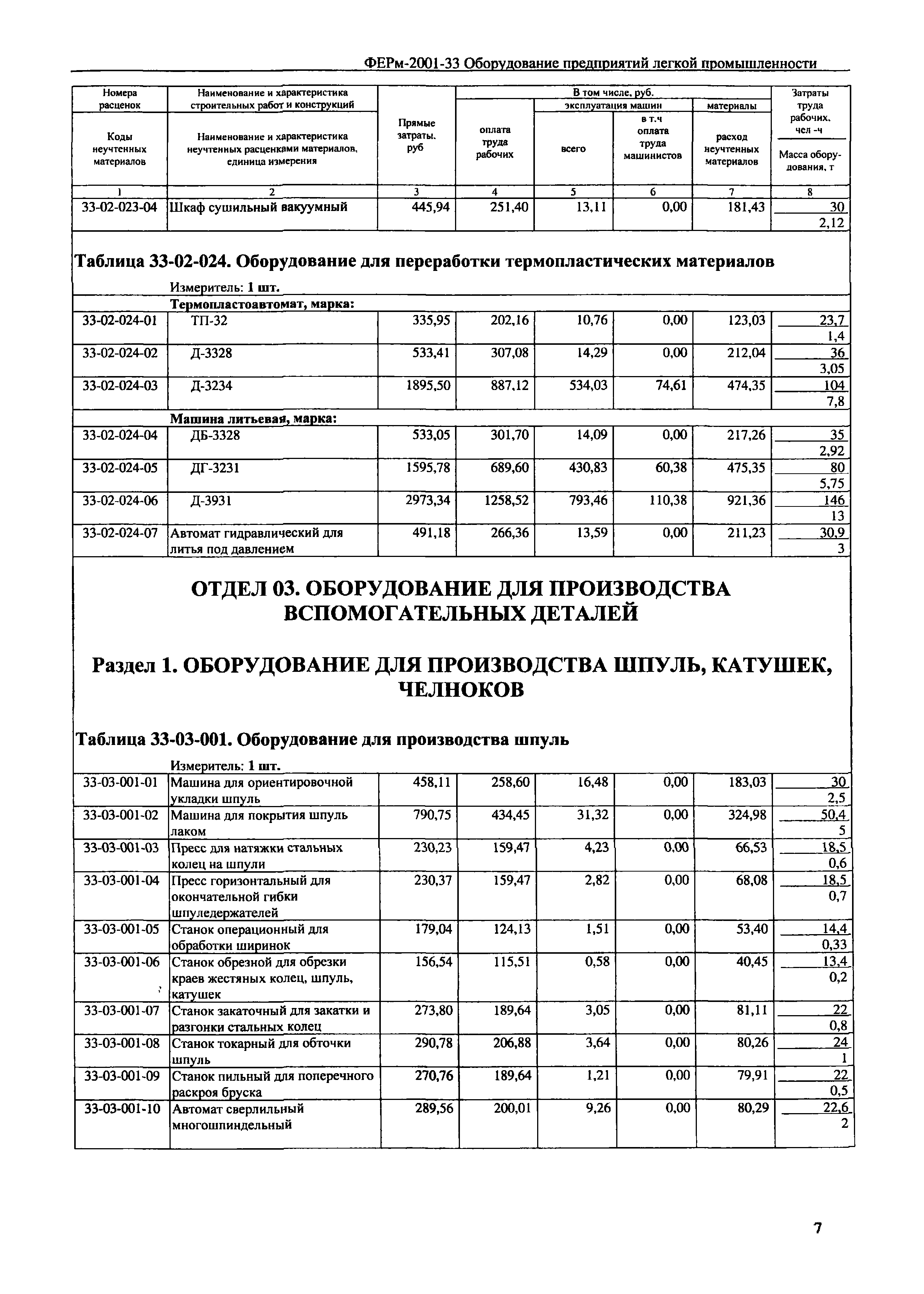 ФЕРм 2001-33