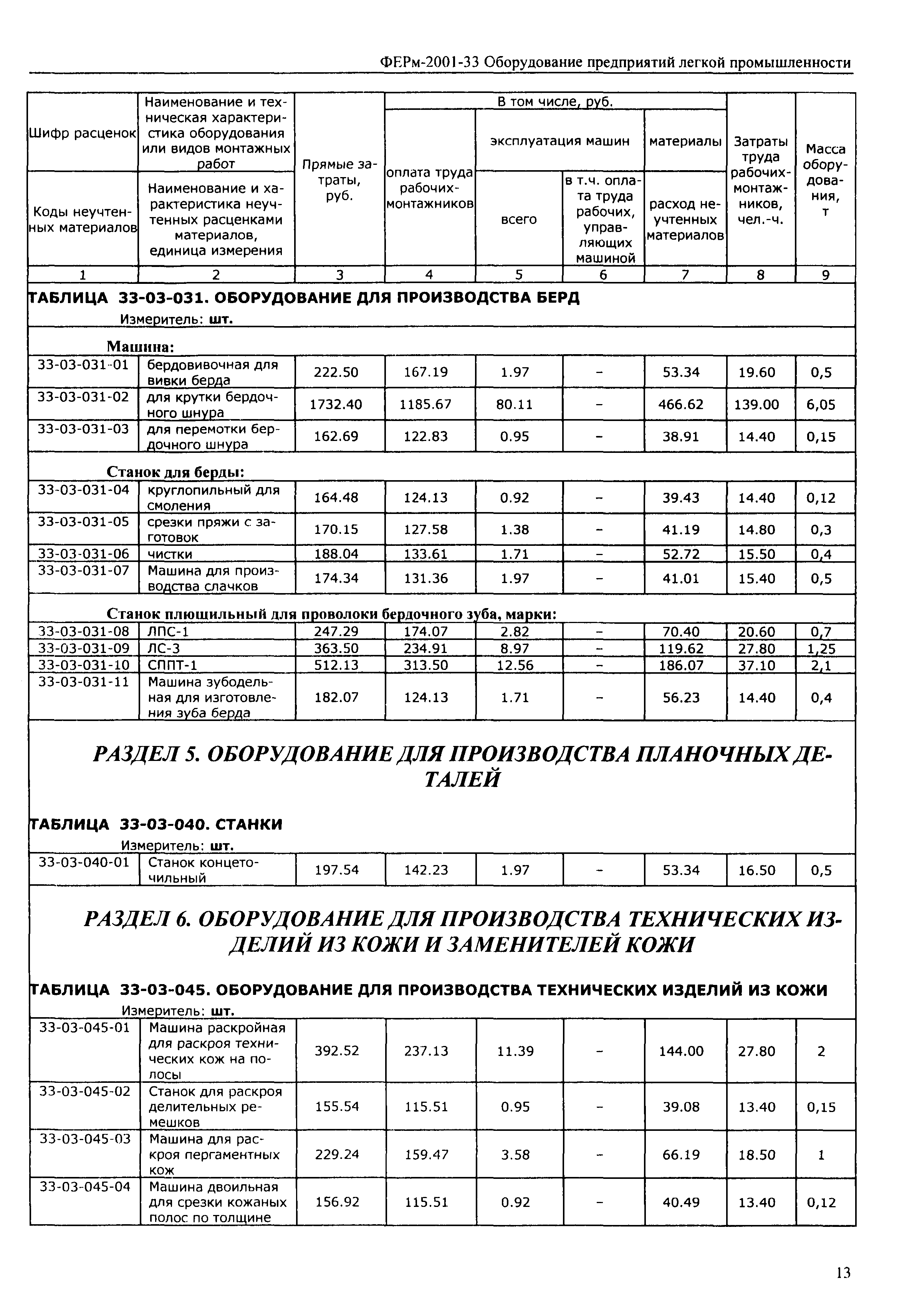 ФЕРм 2001-33