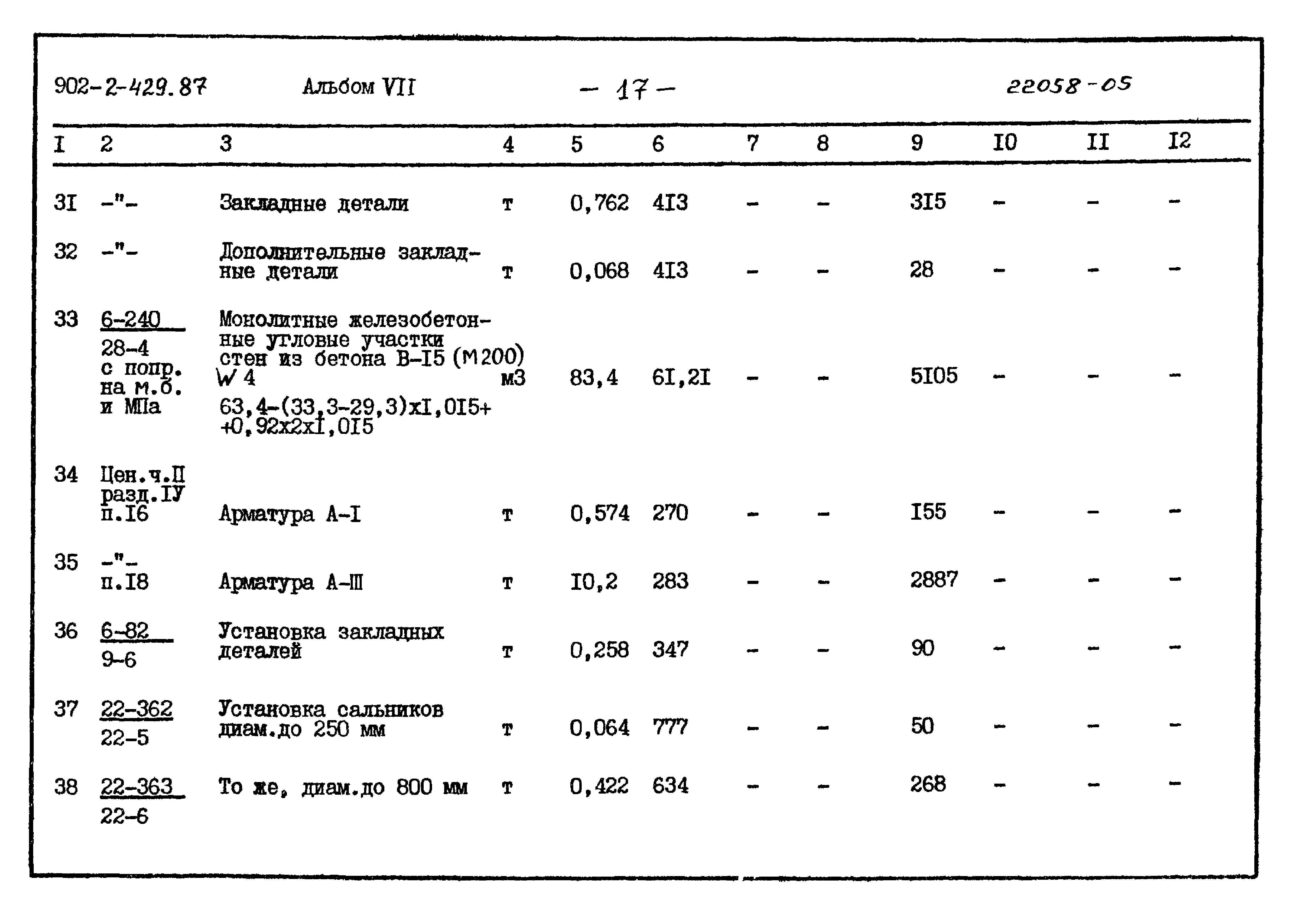 Типовой проект 902-2-429.87