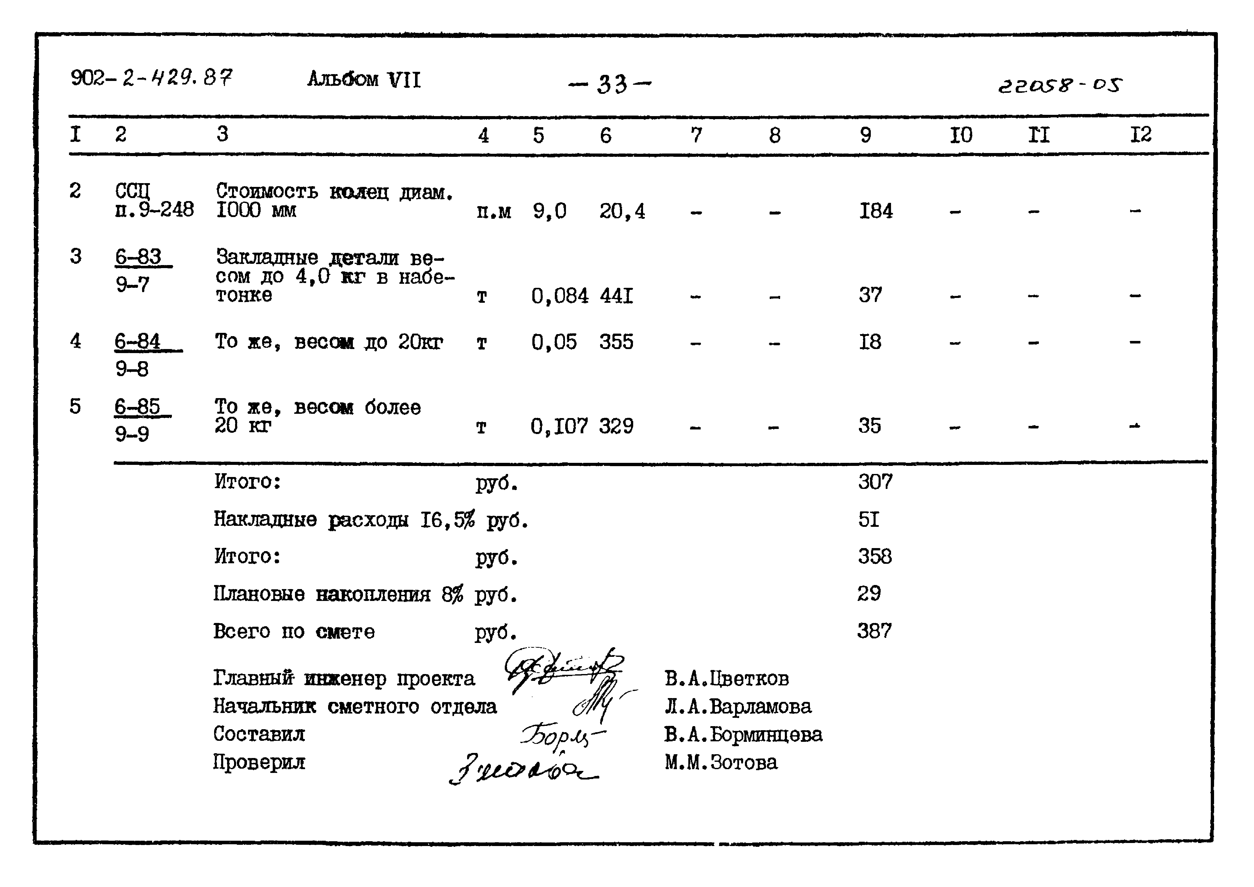 Типовой проект 902-2-429.87