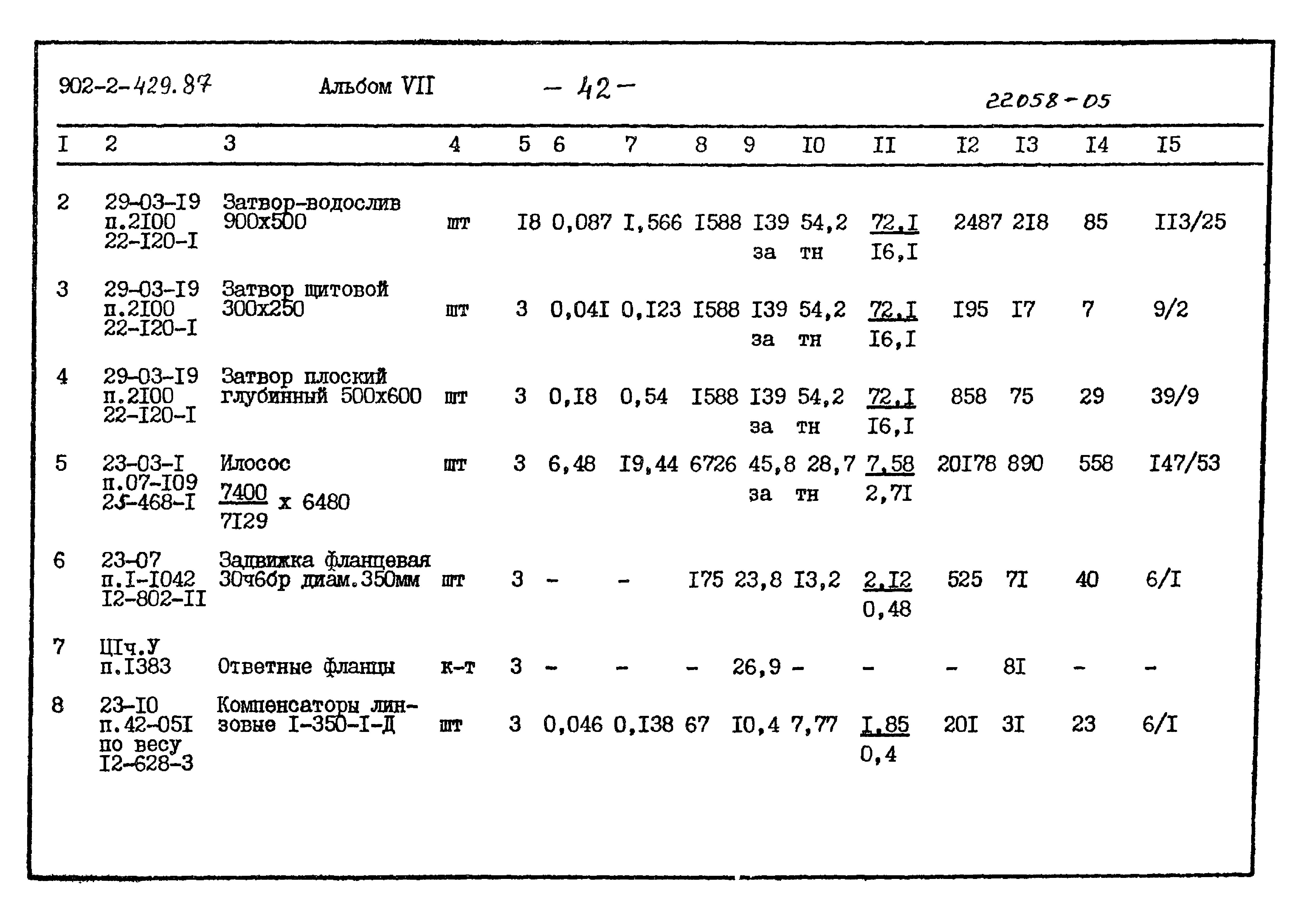 Типовой проект 902-2-429.87