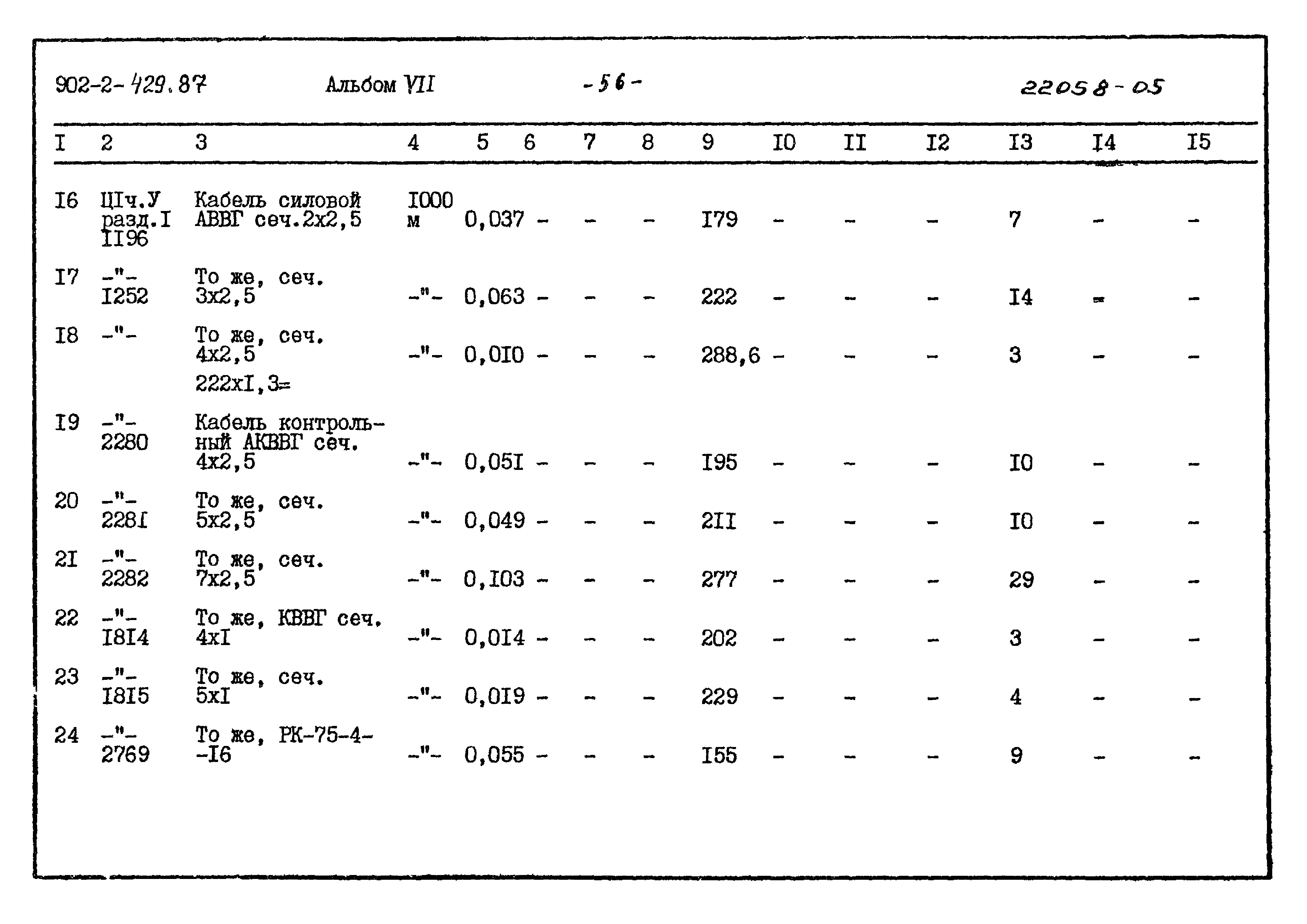 Типовой проект 902-2-429.87