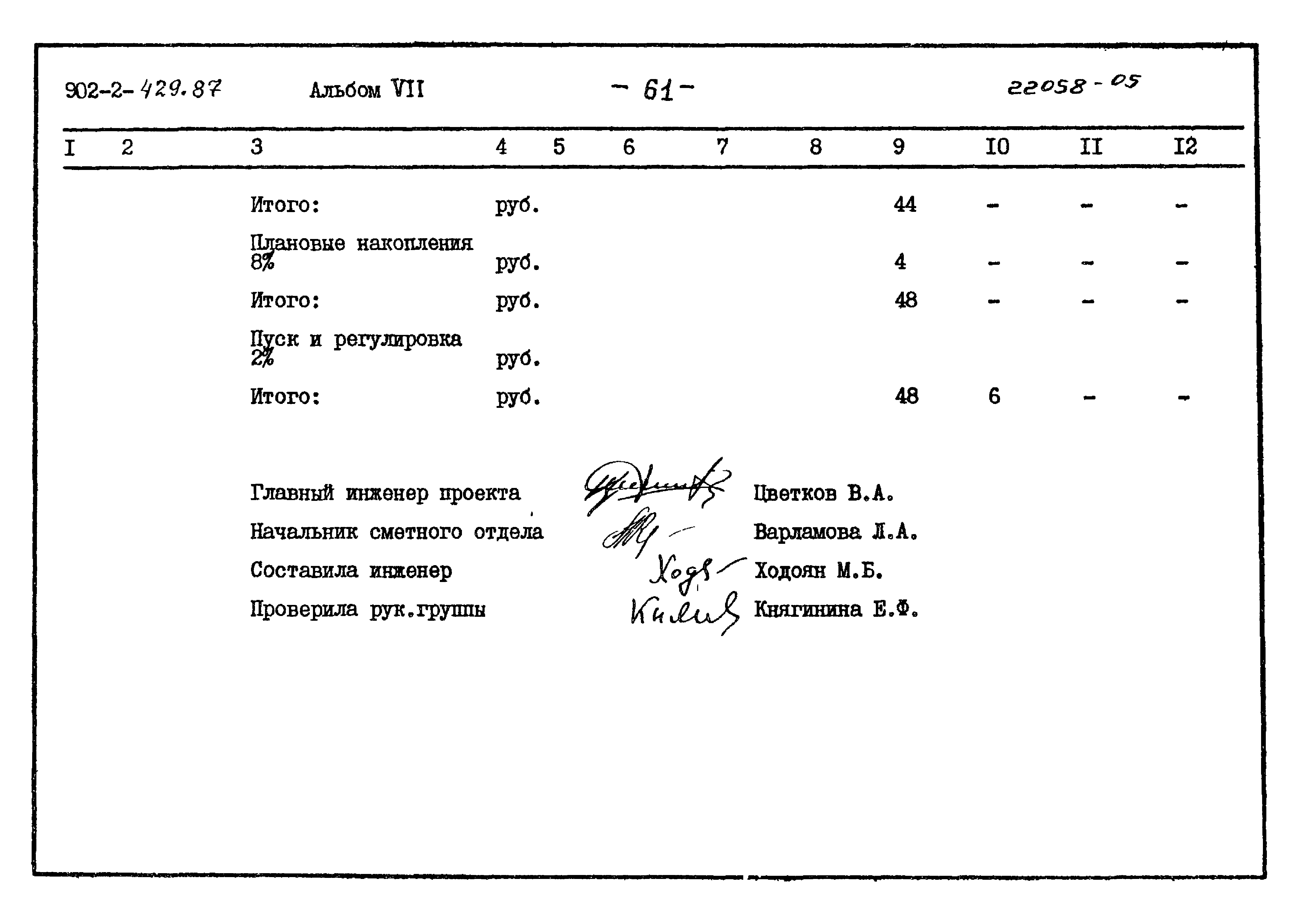 Типовой проект 902-2-429.87