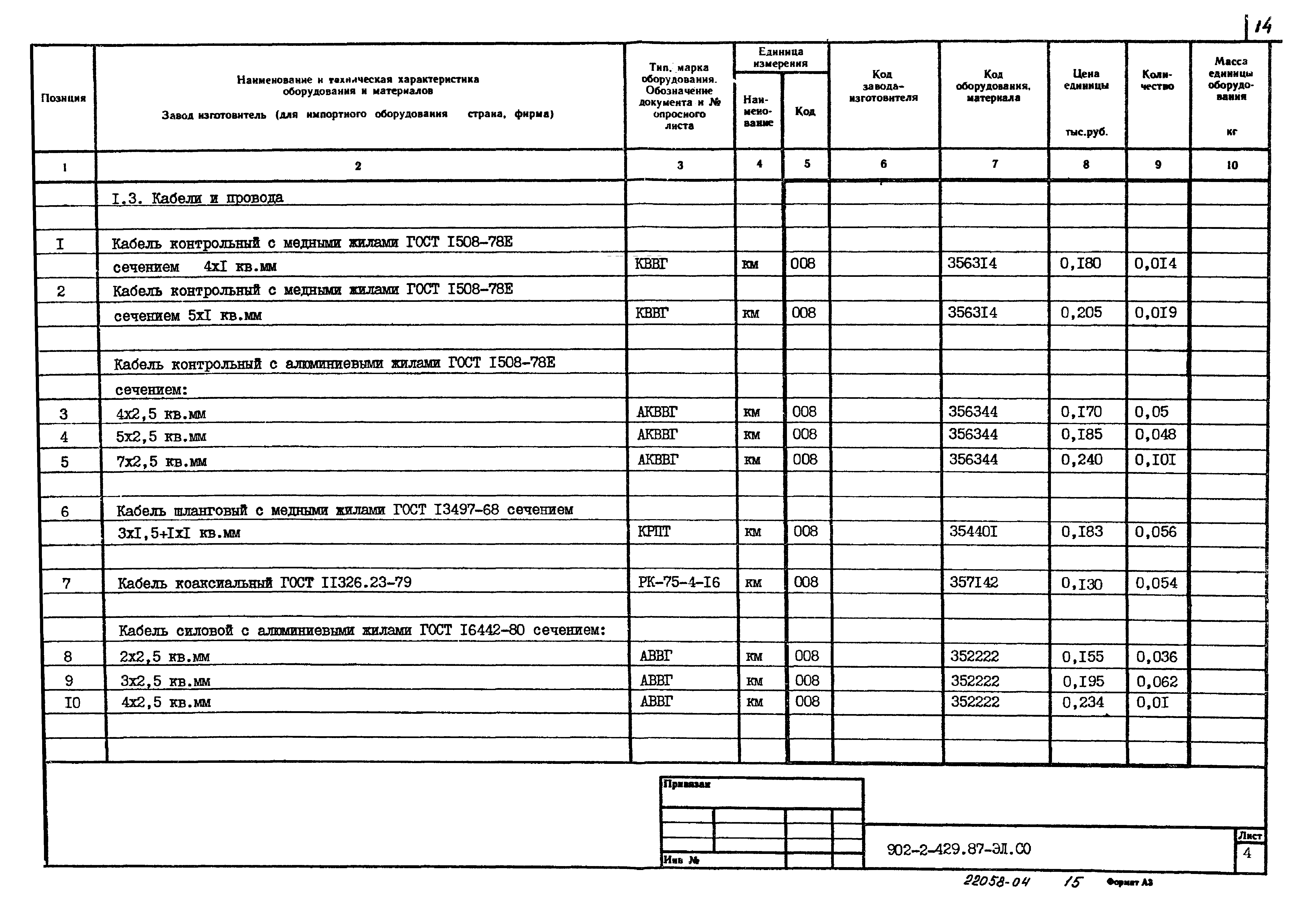 Типовой проект 902-2-429.87