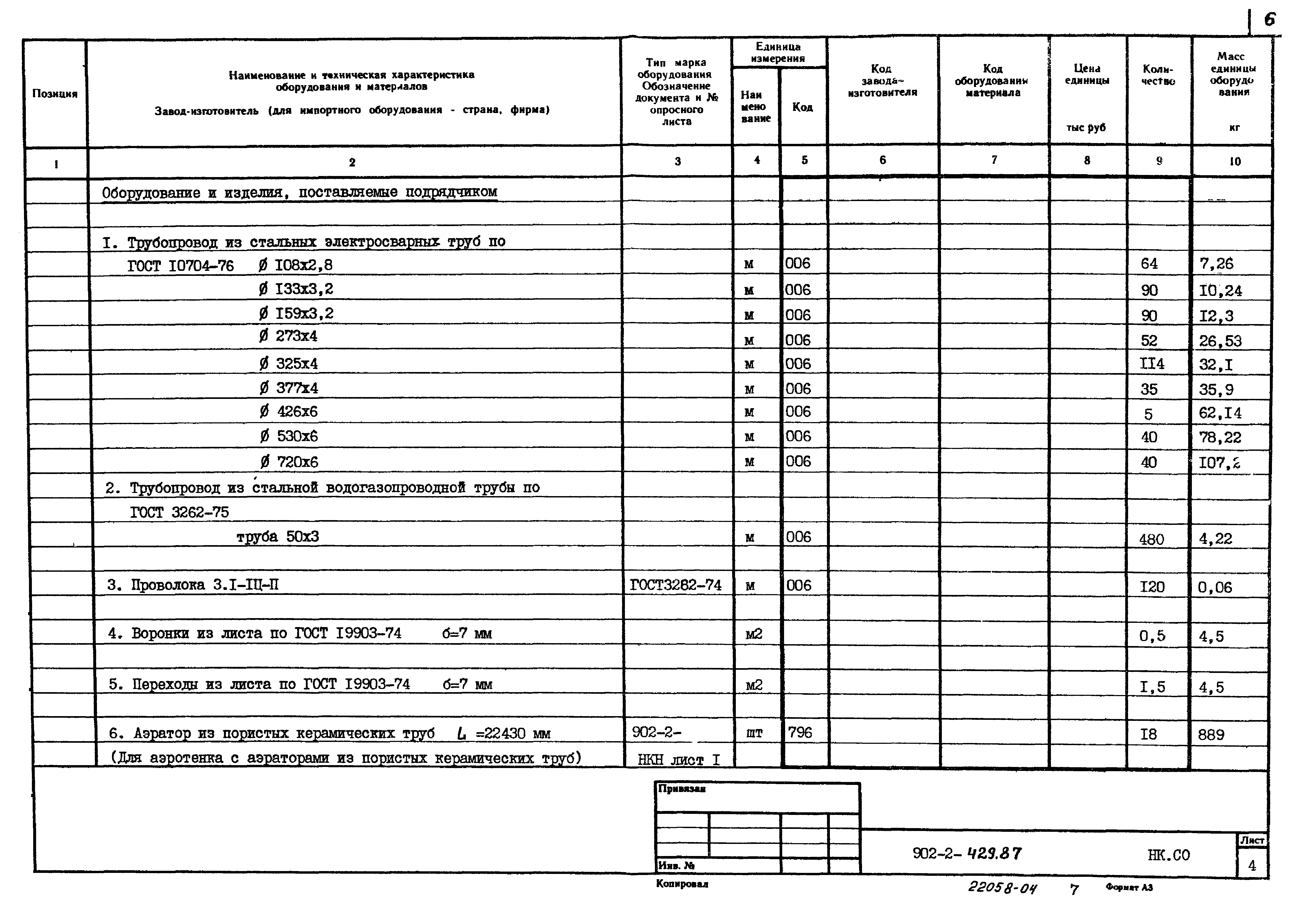 Типовой проект 902-2-429.87