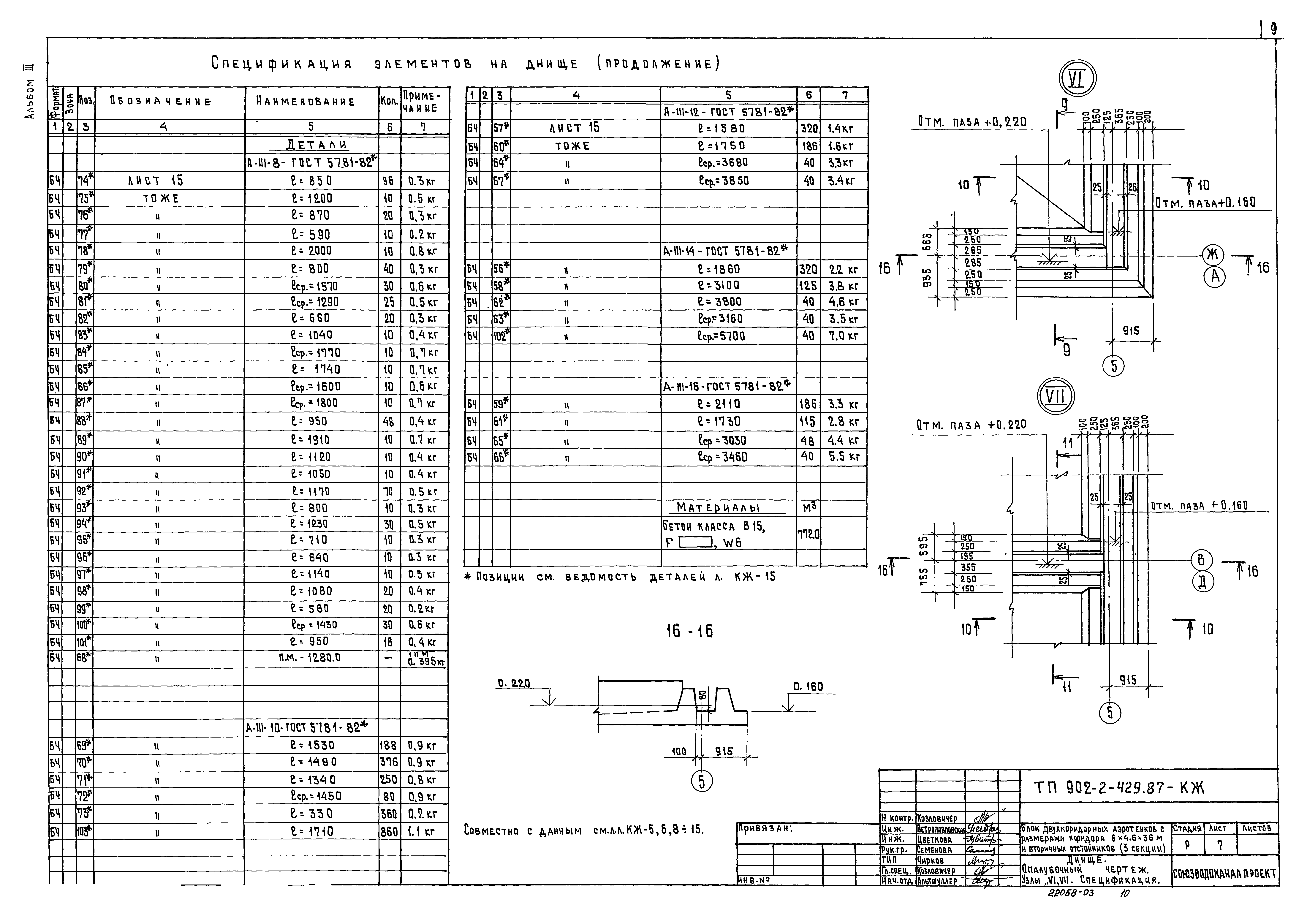 Типовой проект 902-2-429.87