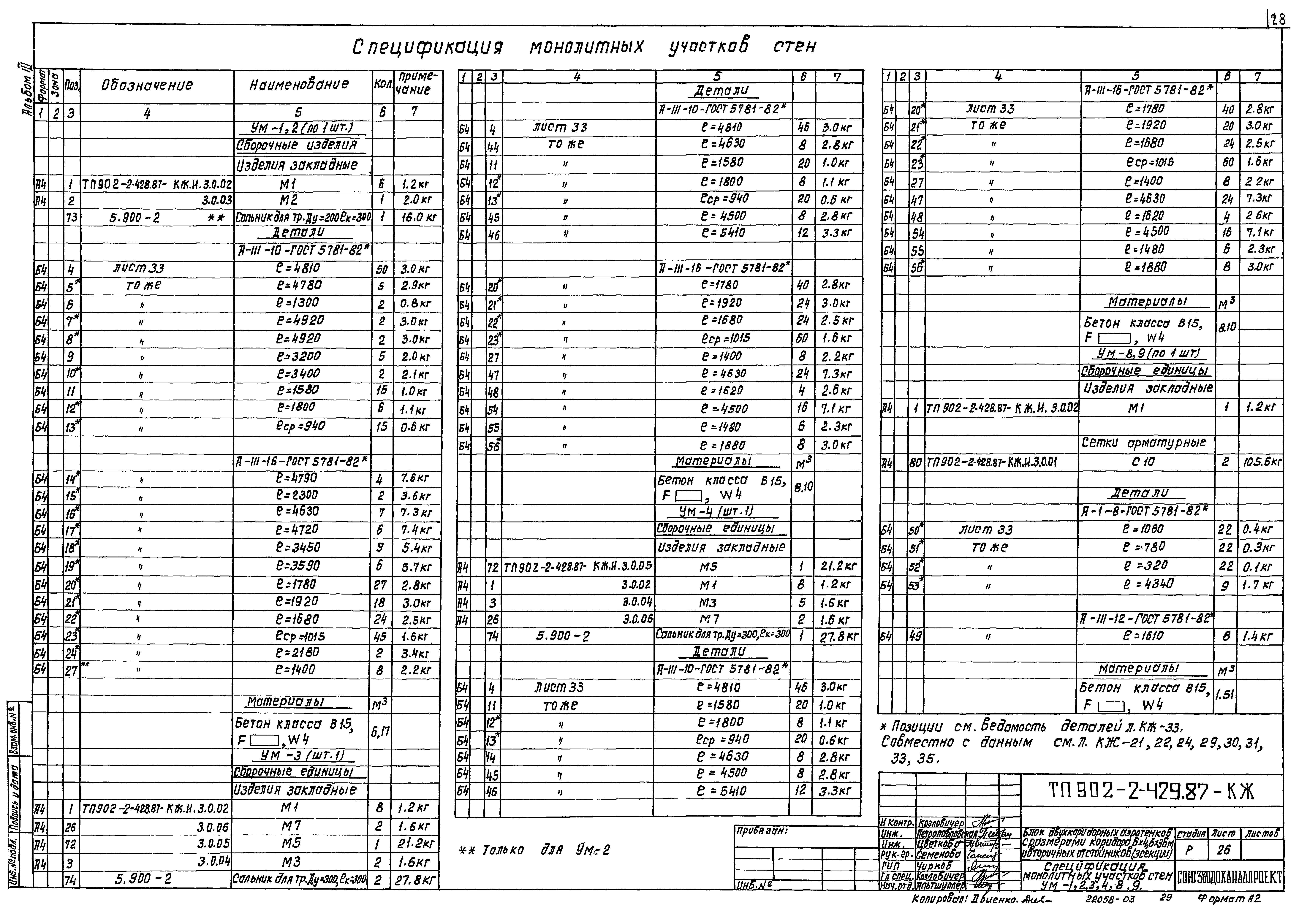 Типовой проект 902-2-429.87