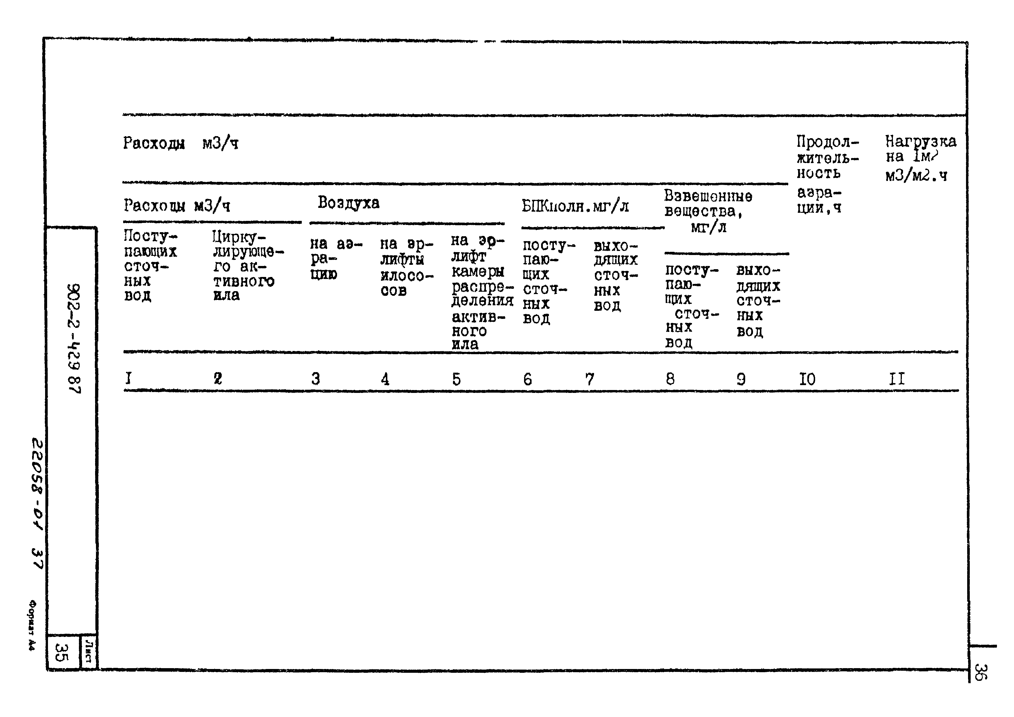 Типовой проект 902-2-429.87