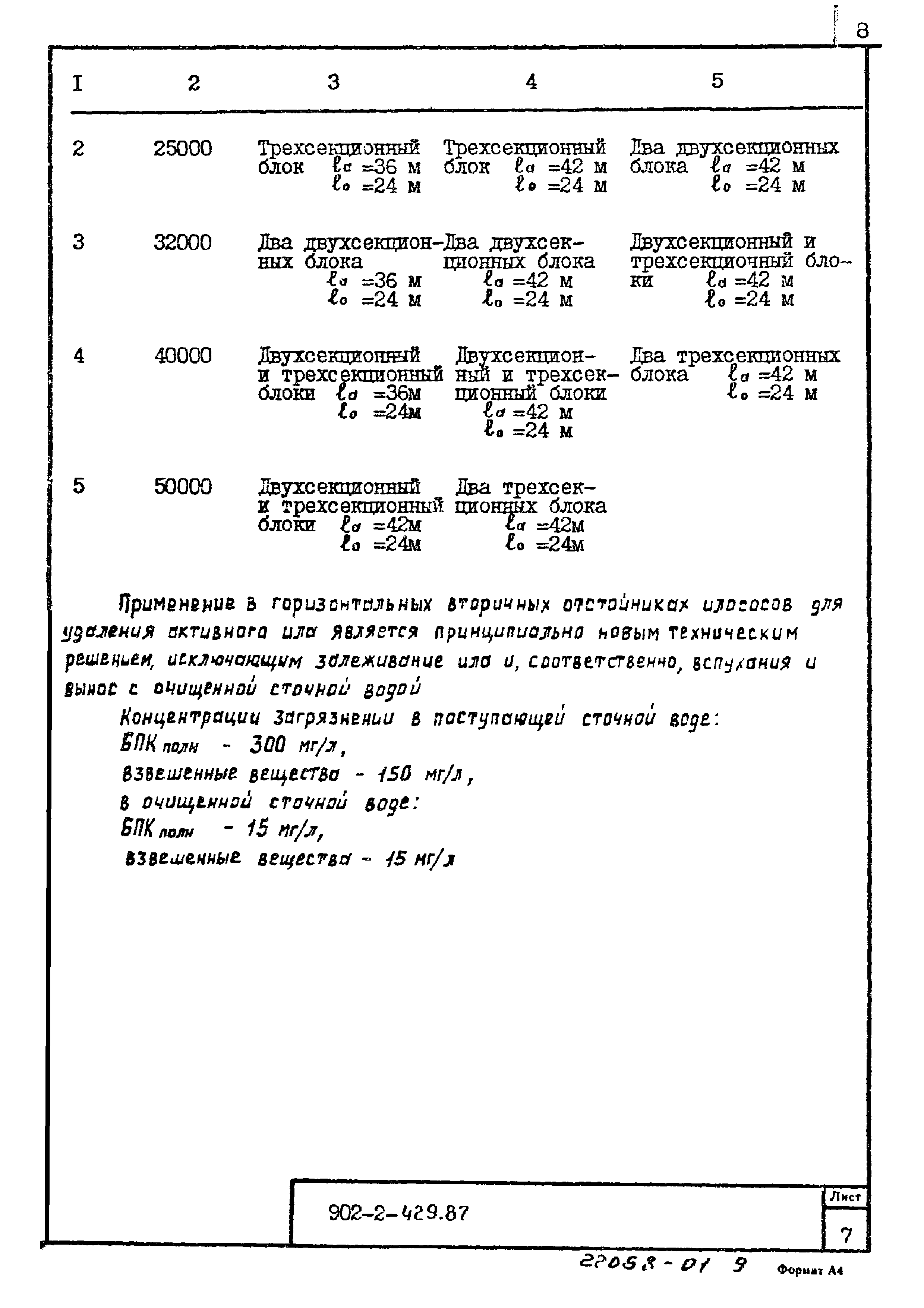 Типовой проект 902-2-429.87